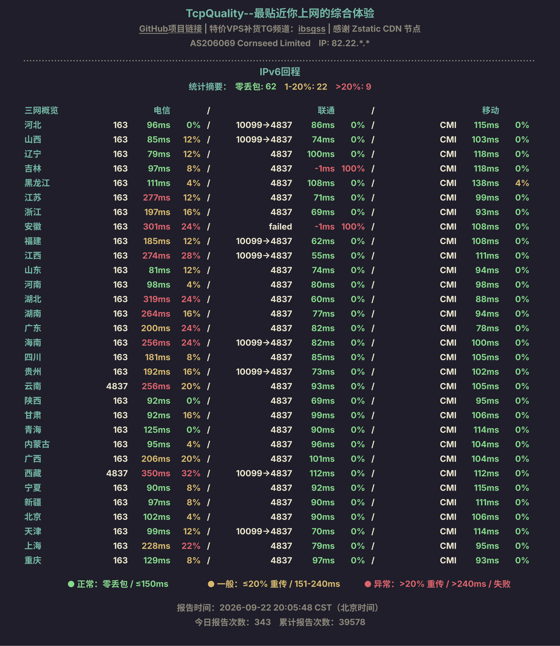 IPv6回程