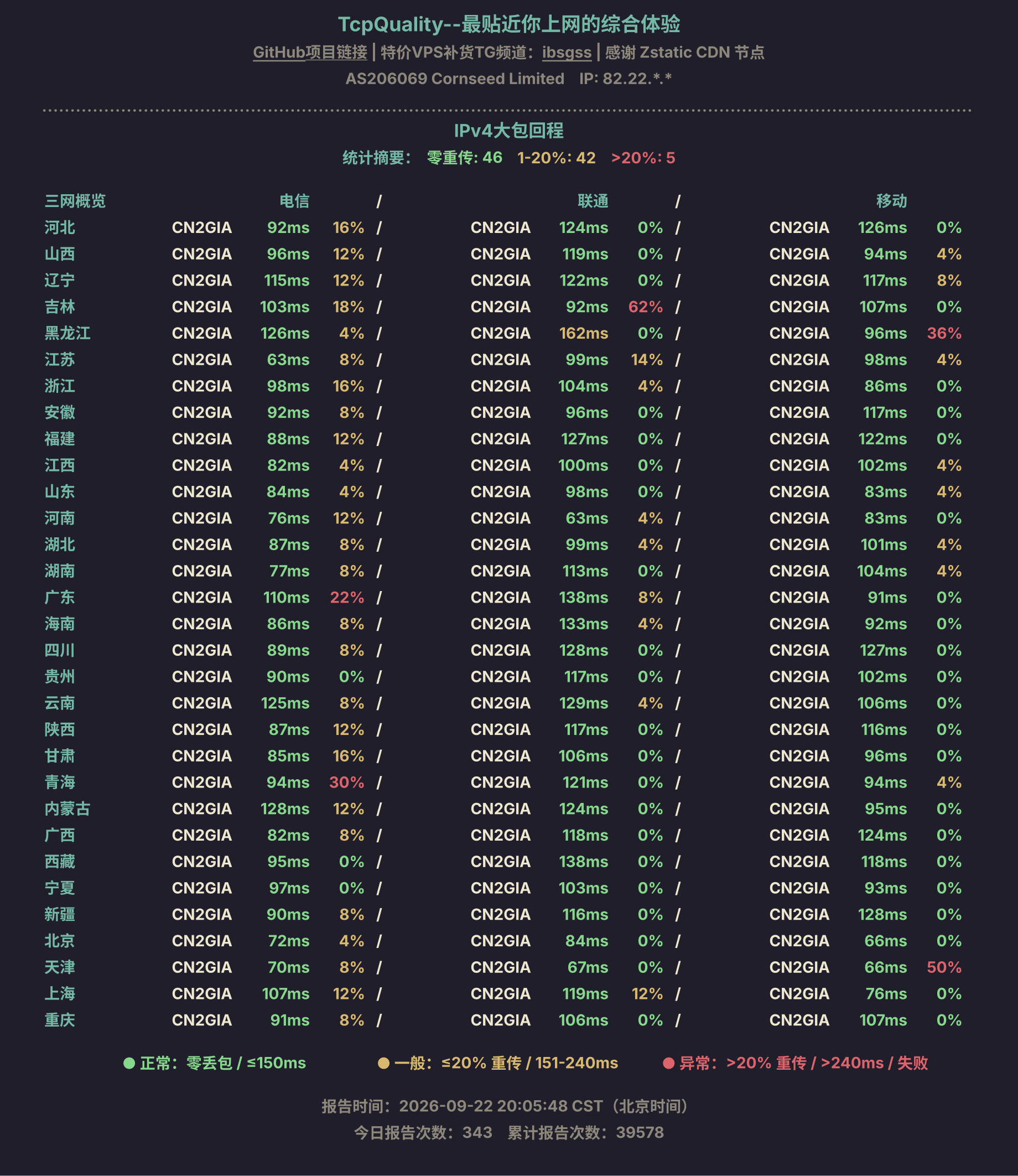 IPv4大包回程