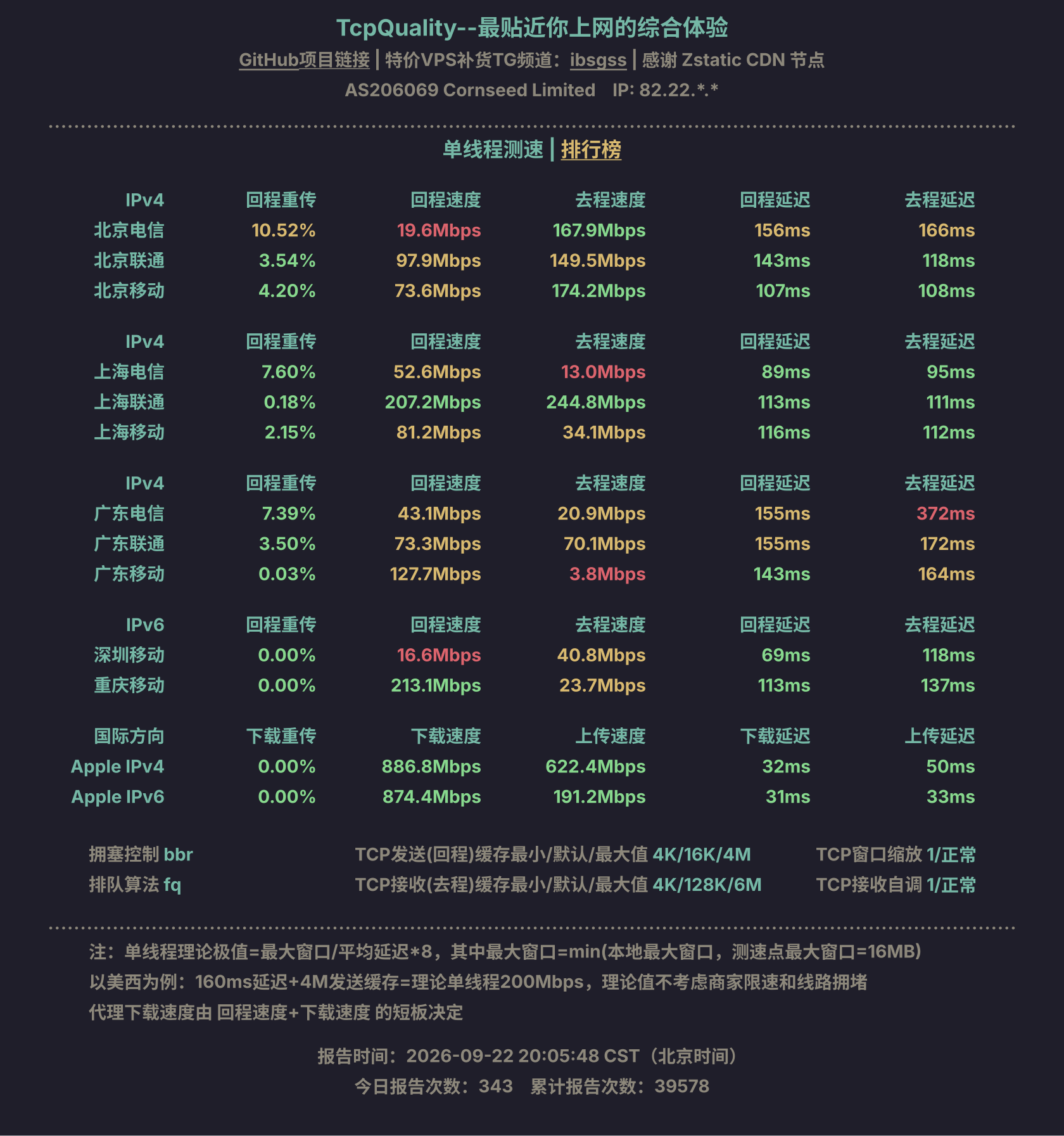 单线程测速