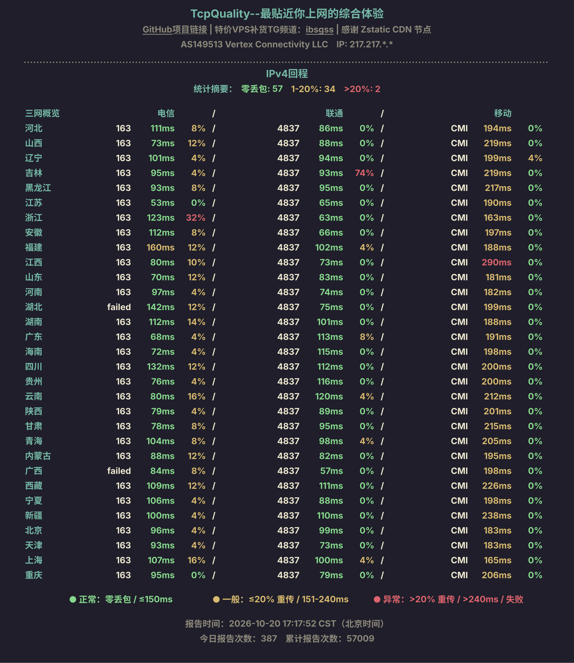 IPv4回程