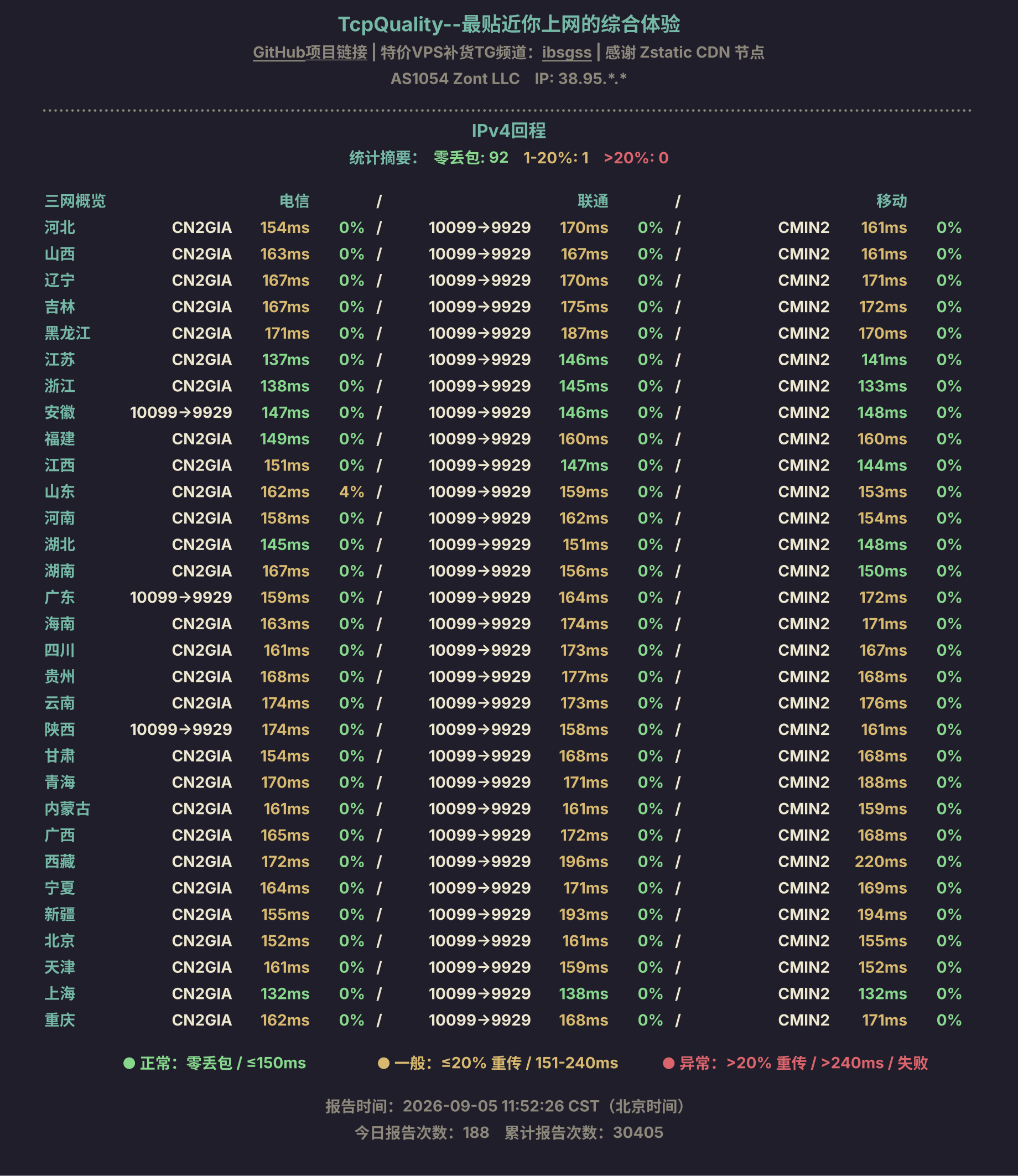 IPv4回程