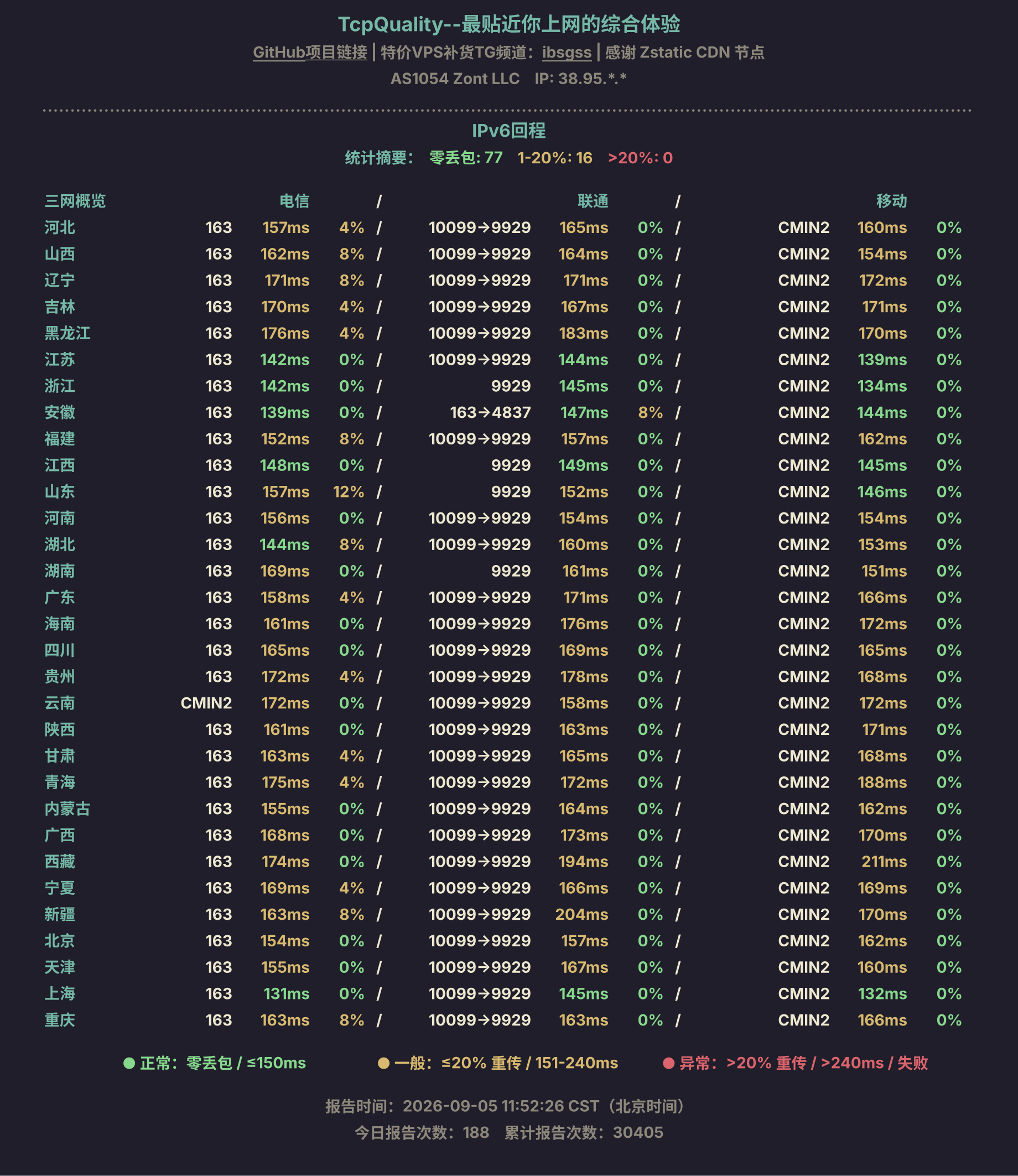 IPv6回程