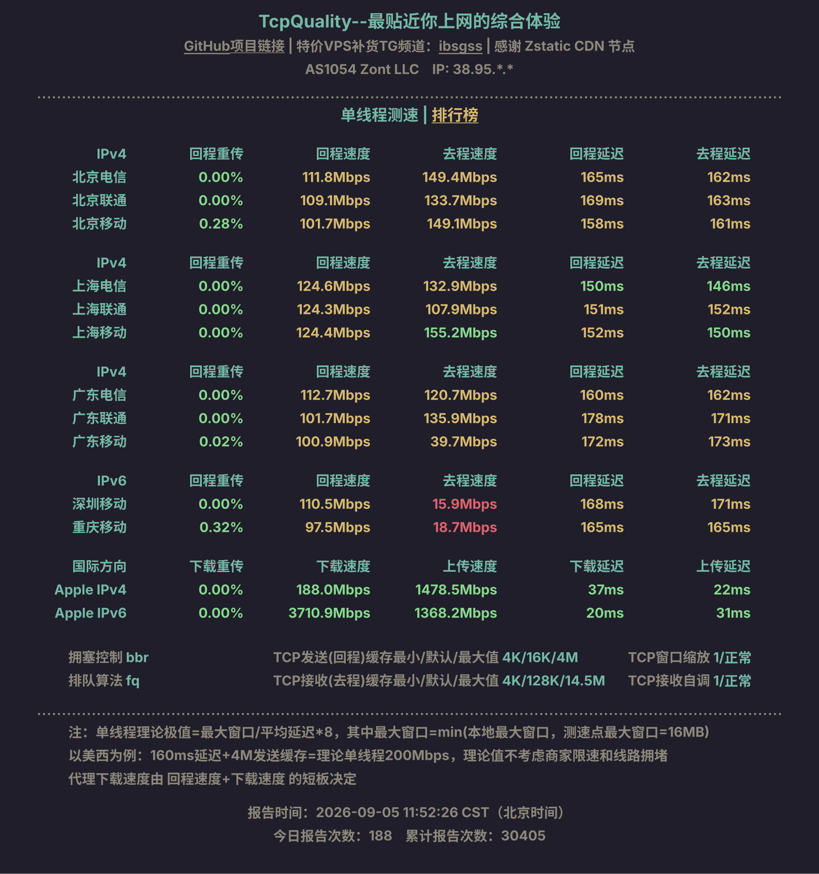 单线程测速