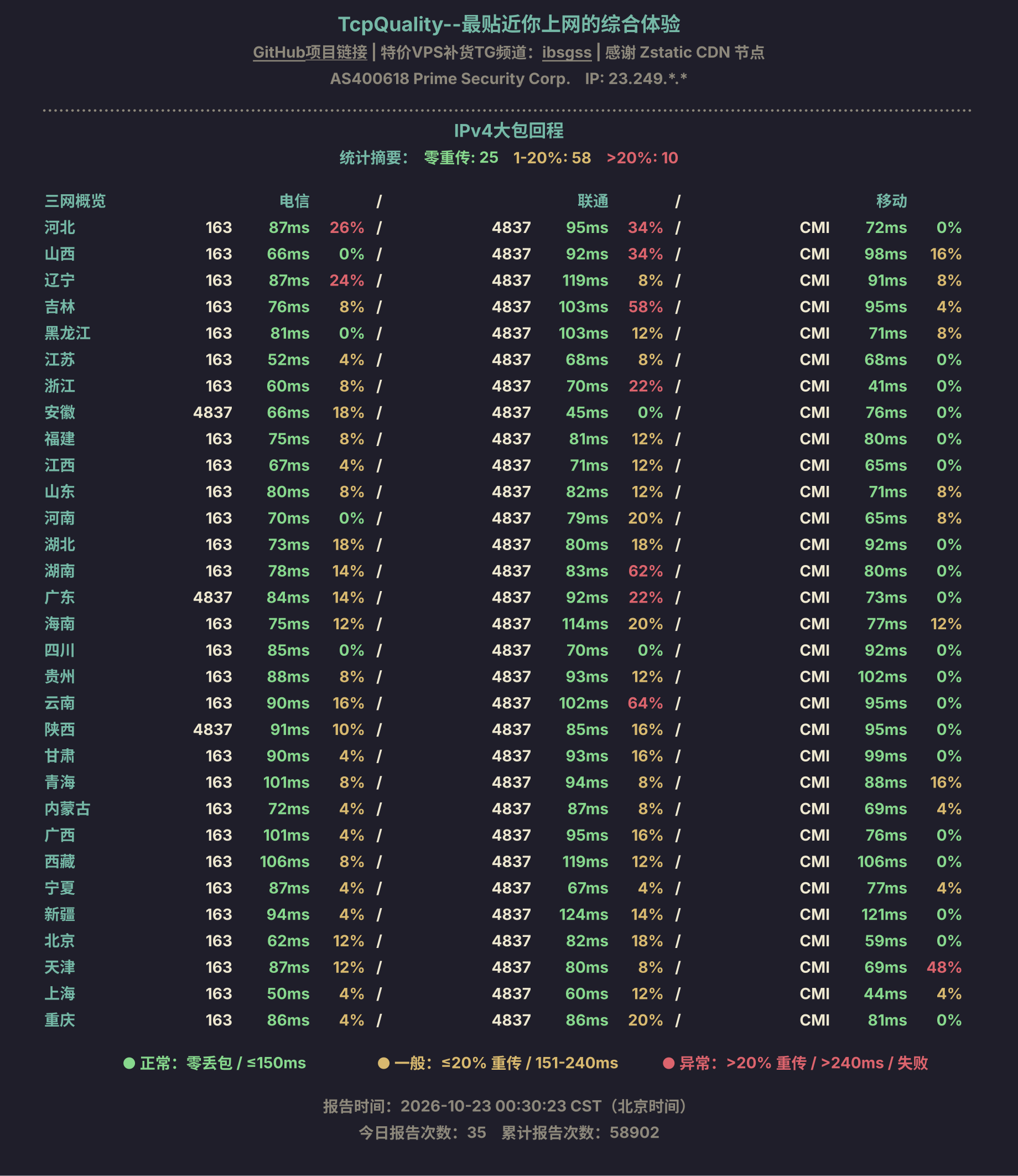 IPv4大包回程