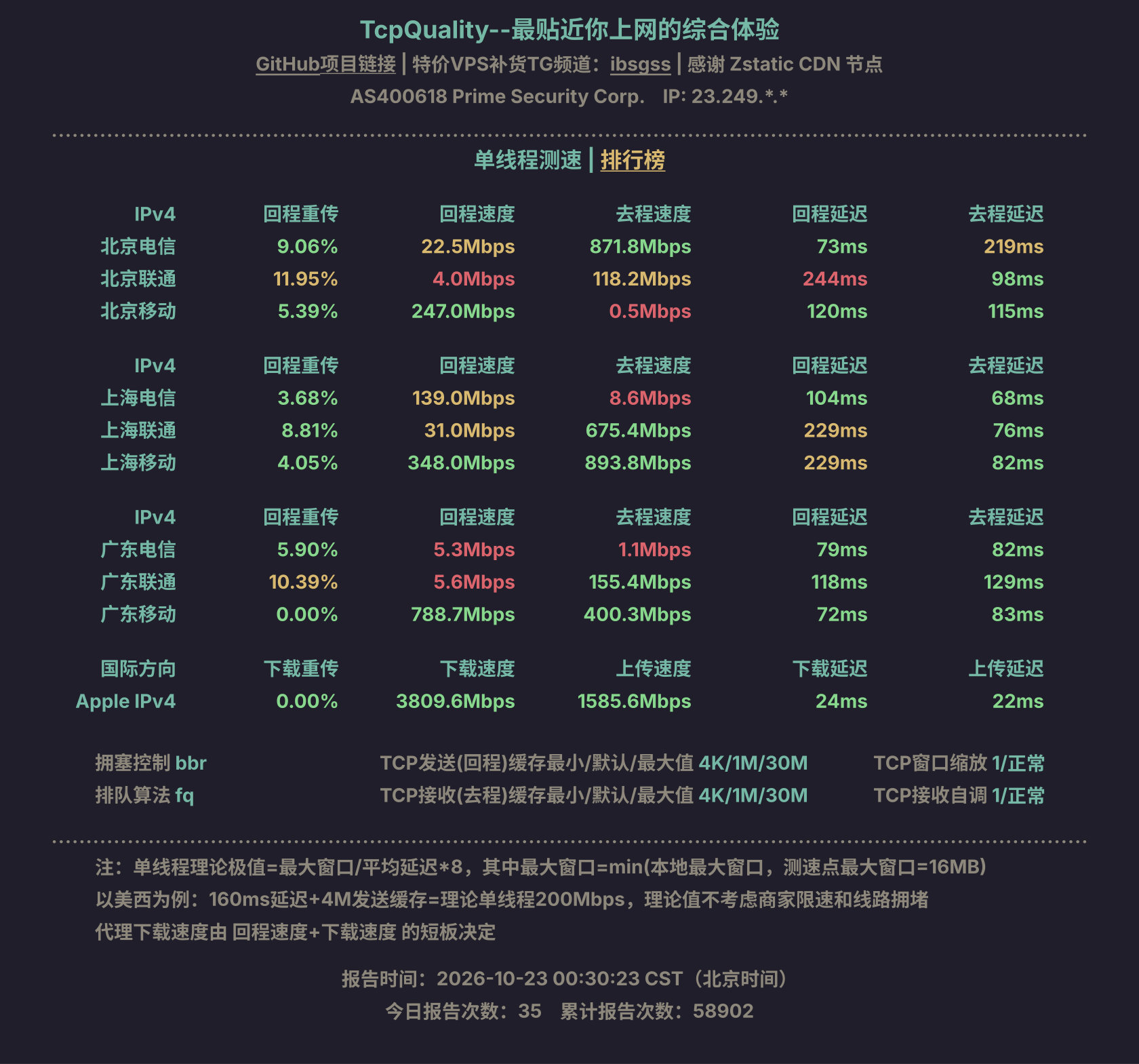 单线程测速