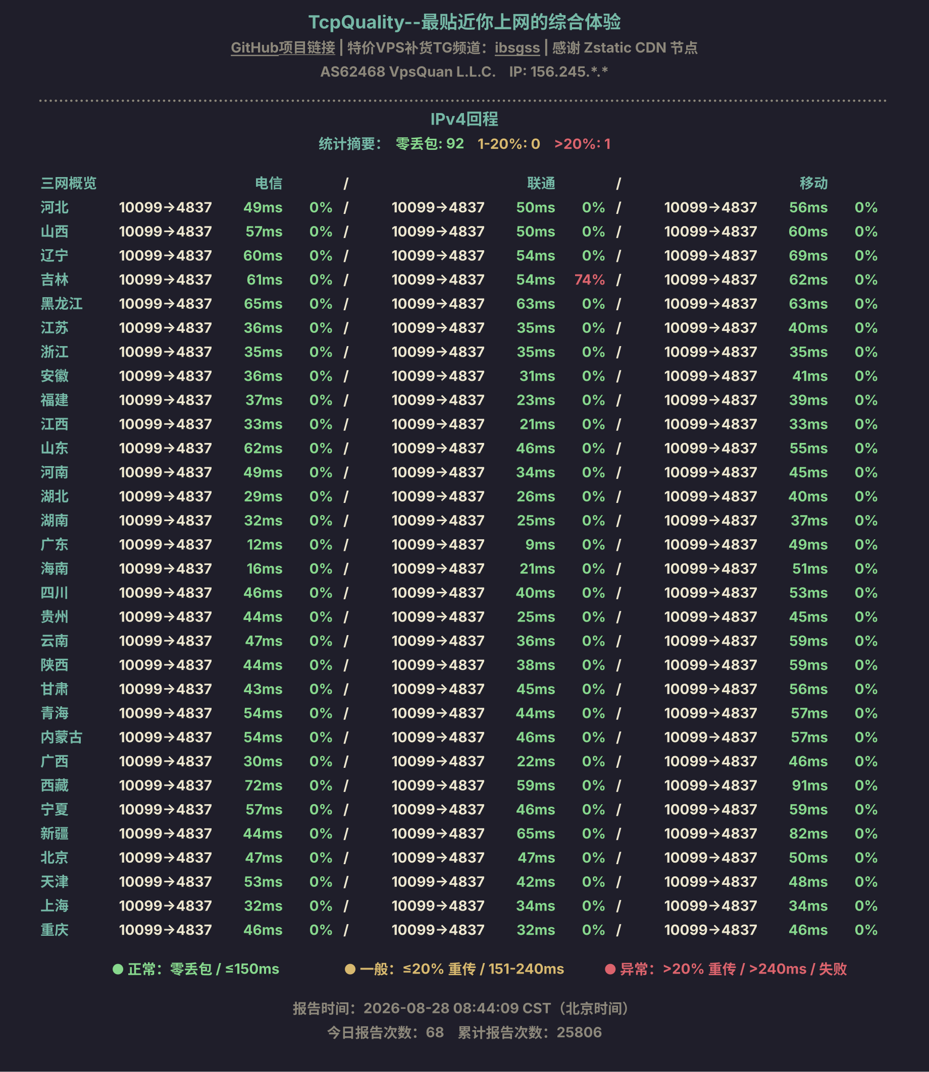 IPv4回程