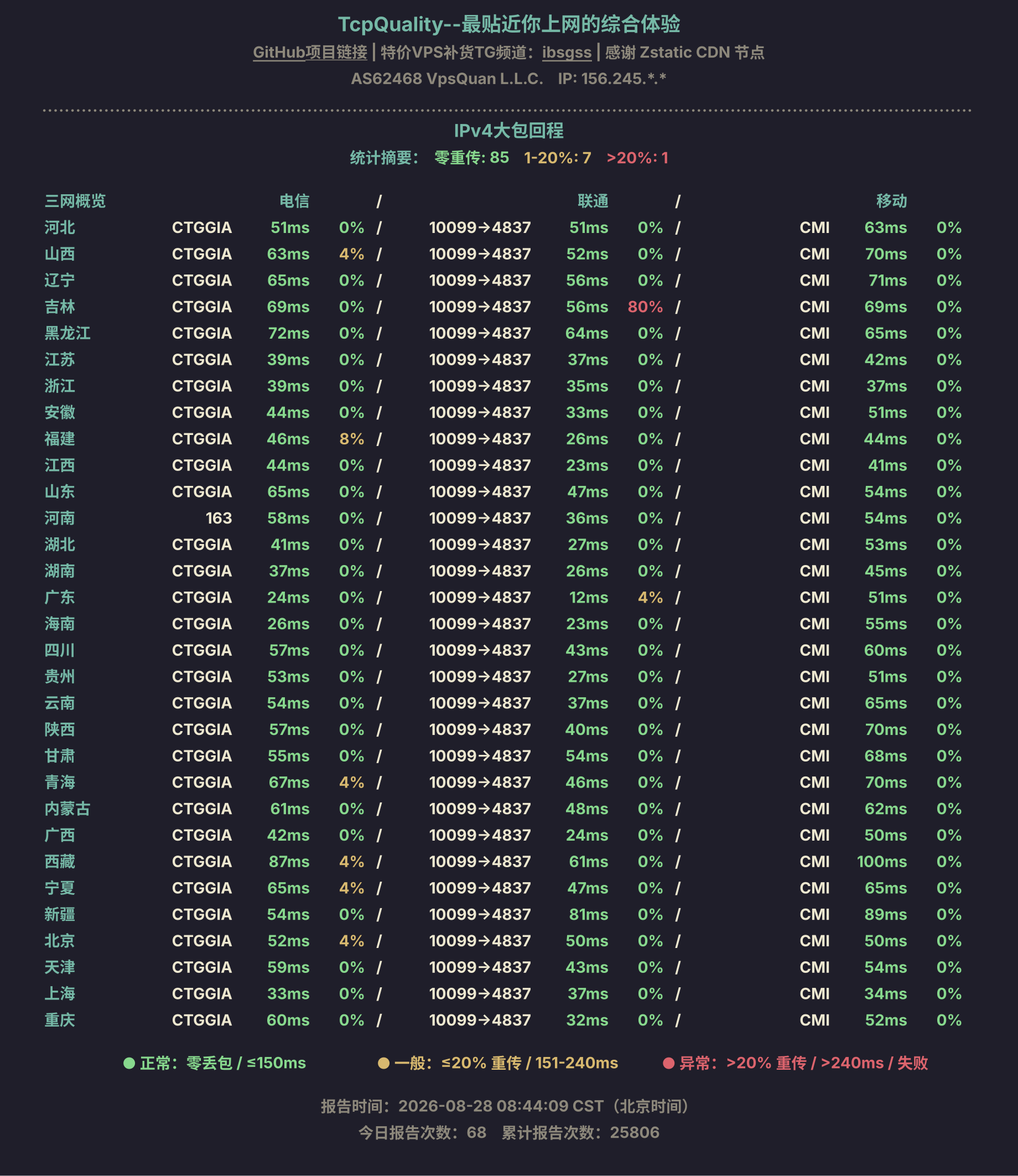IPv4大包回程