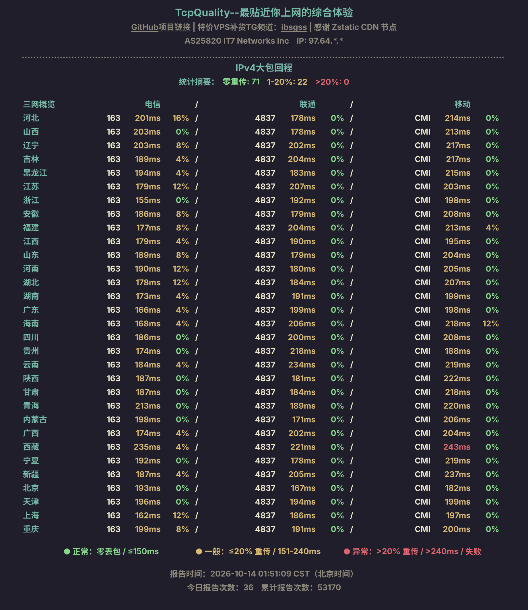 IPv4大包回程