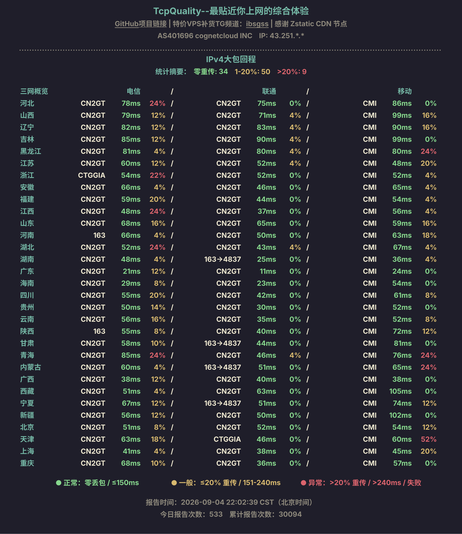 IPv4大包回程