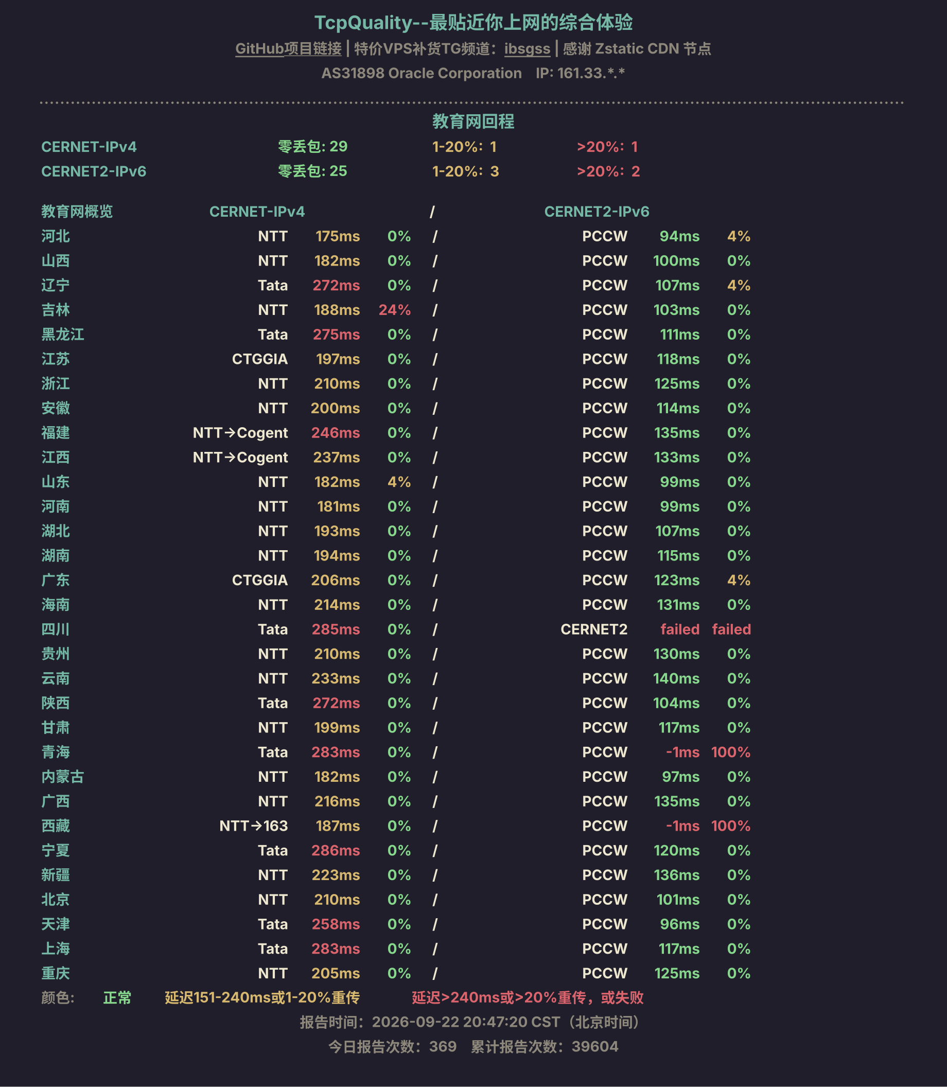 教育网回程