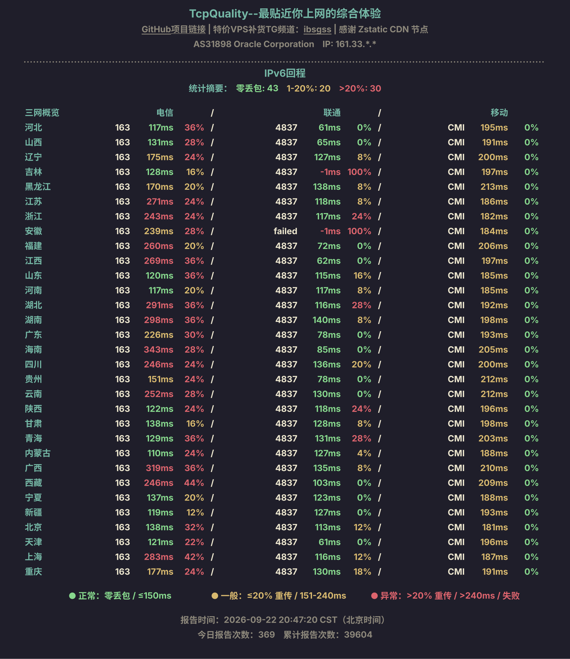 IPv6回程