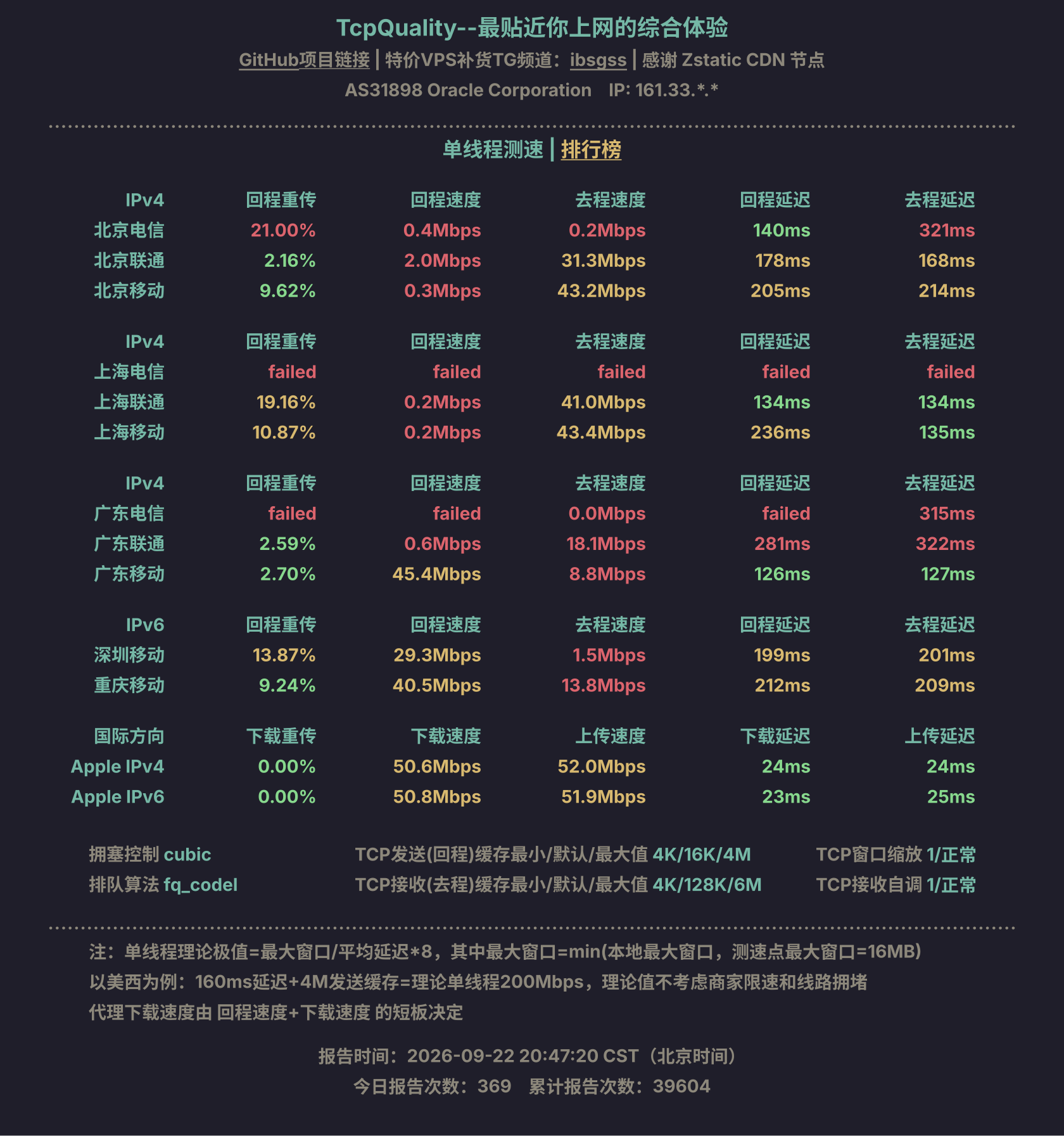 单线程测速