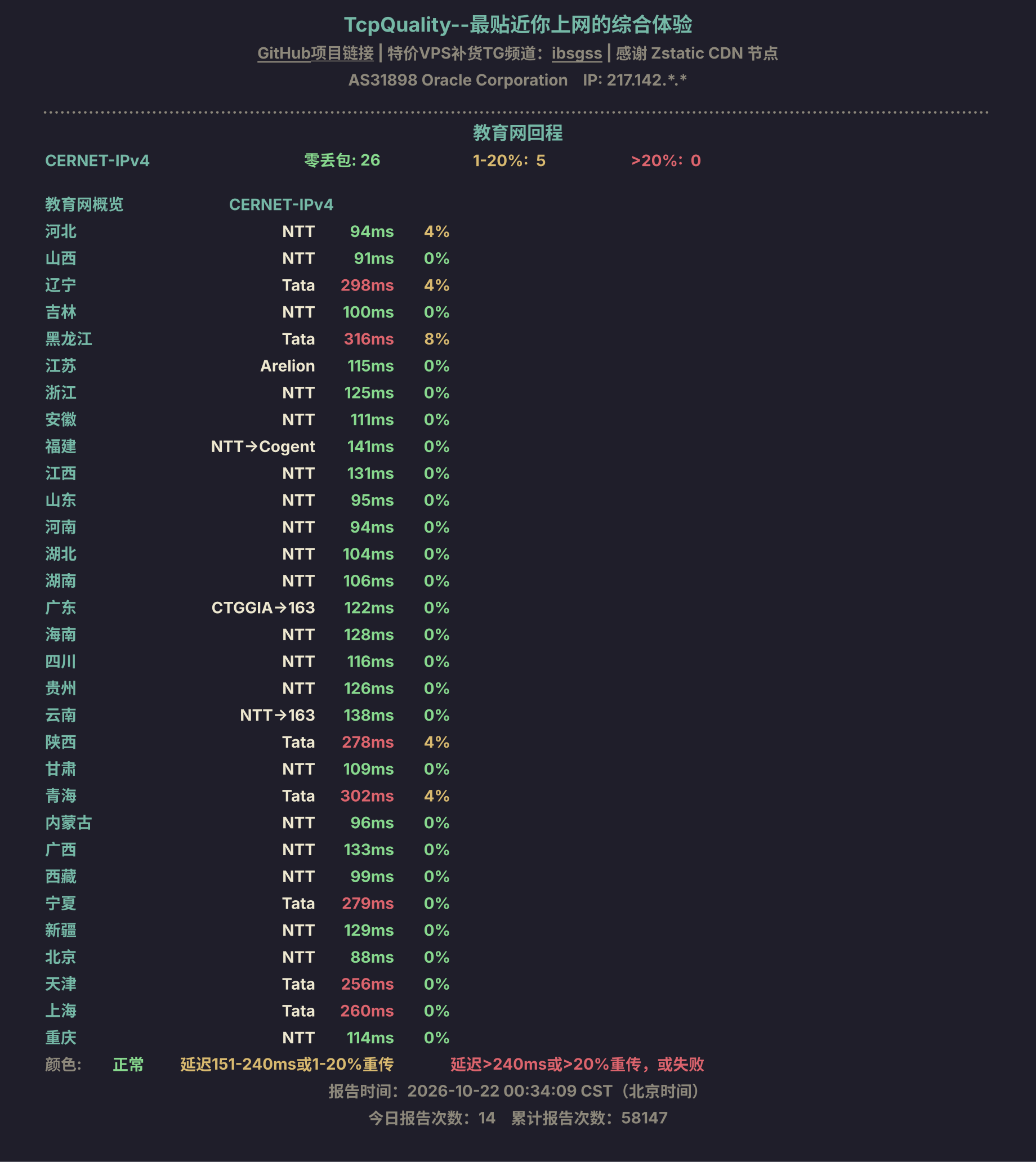 教育网回程