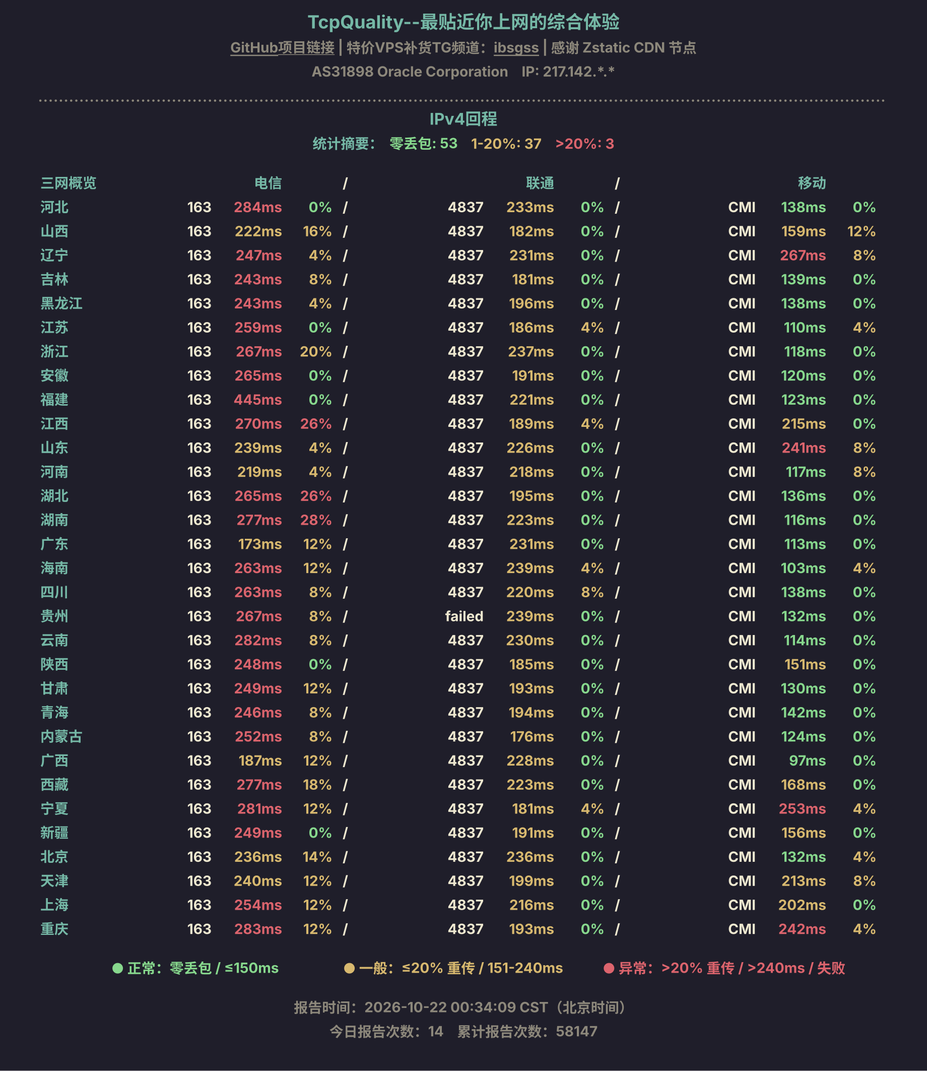 IPv4回程