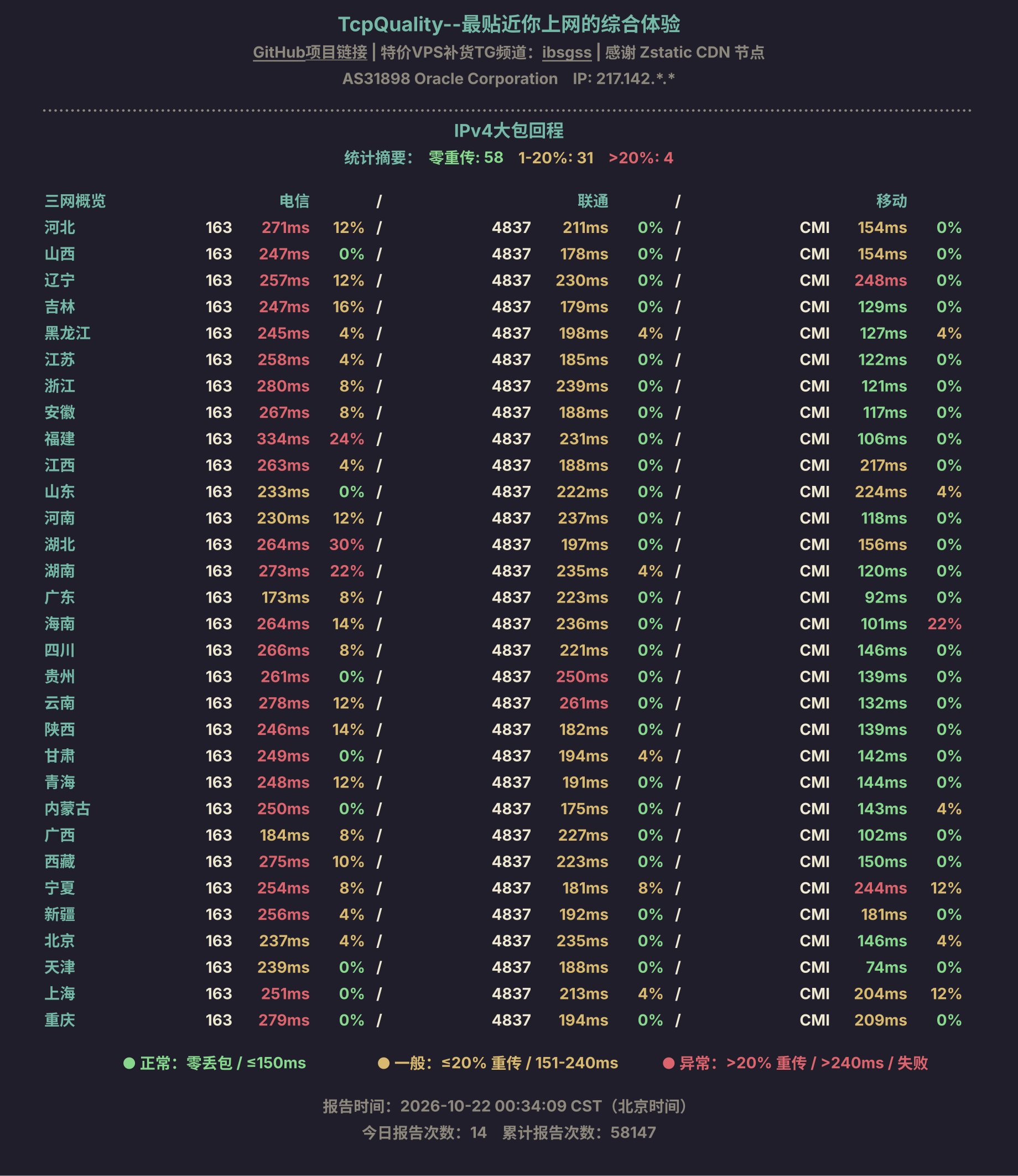 IPv4大包回程