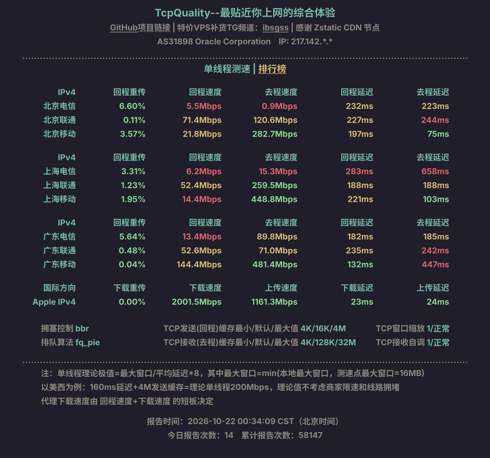 单线程测速