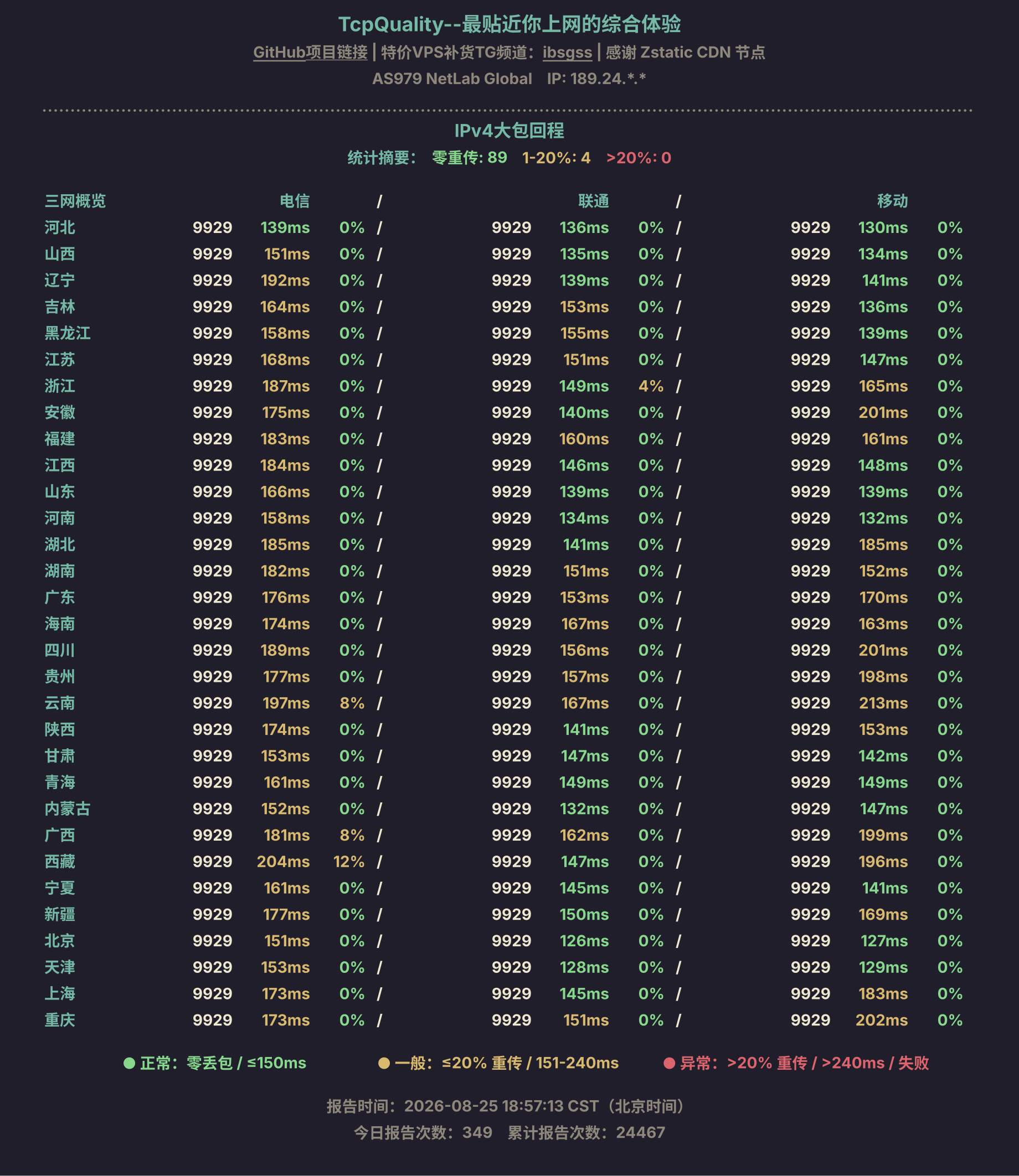 IPv4大包回程