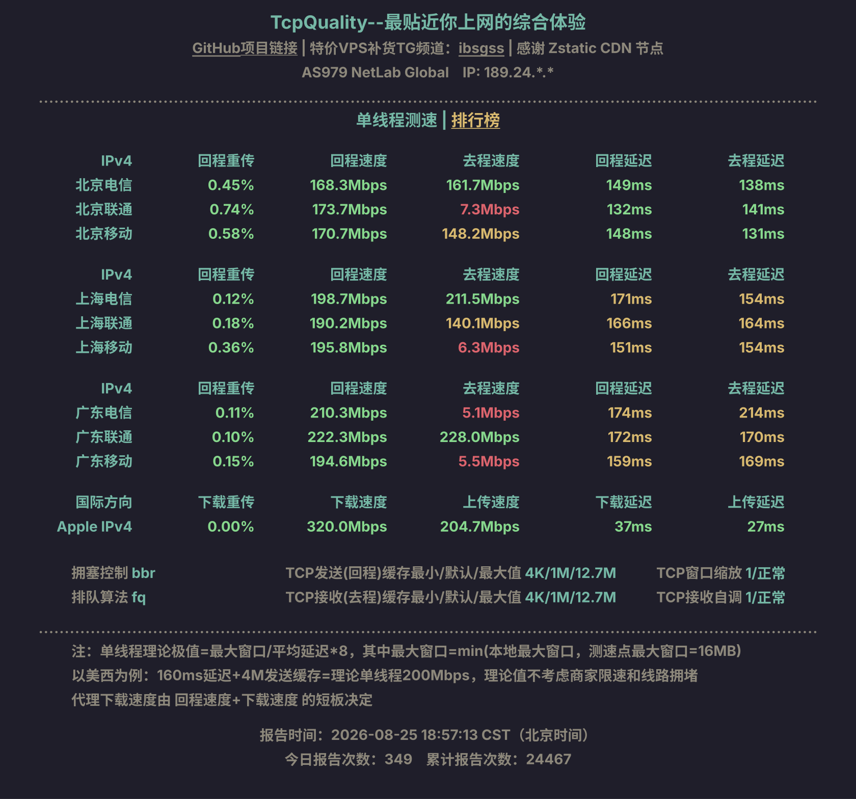 单线程测速