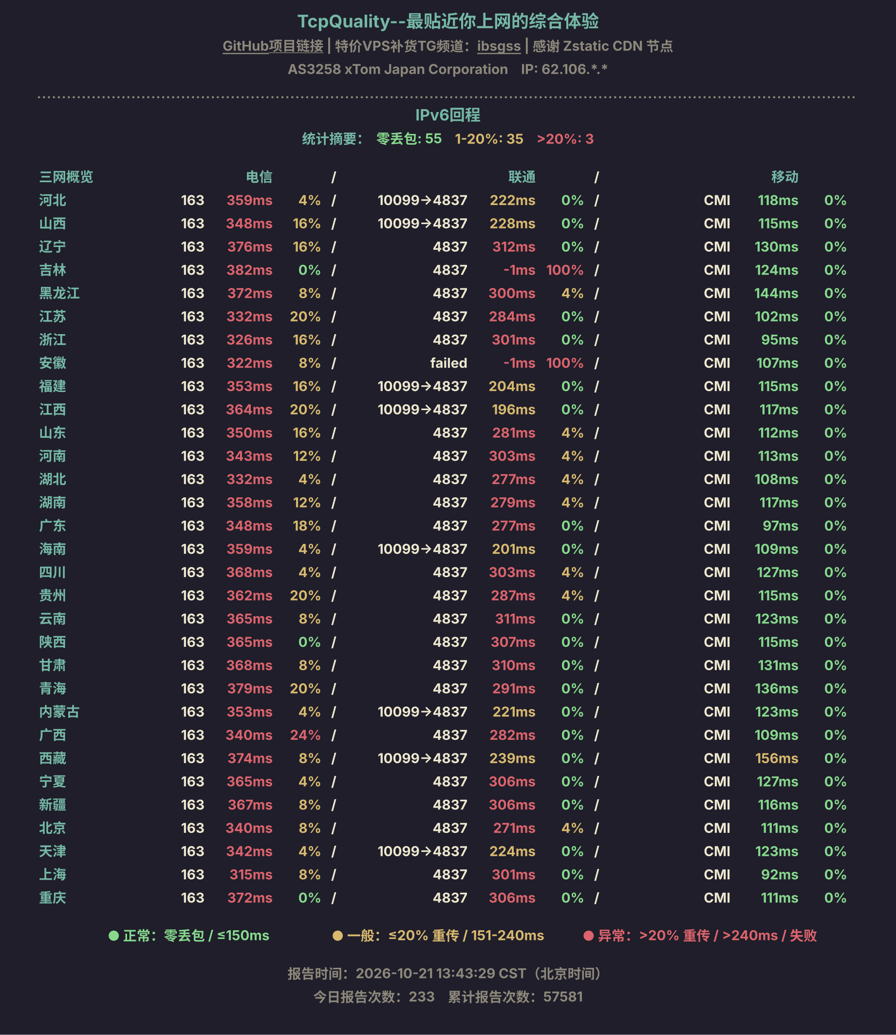 IPv6回程