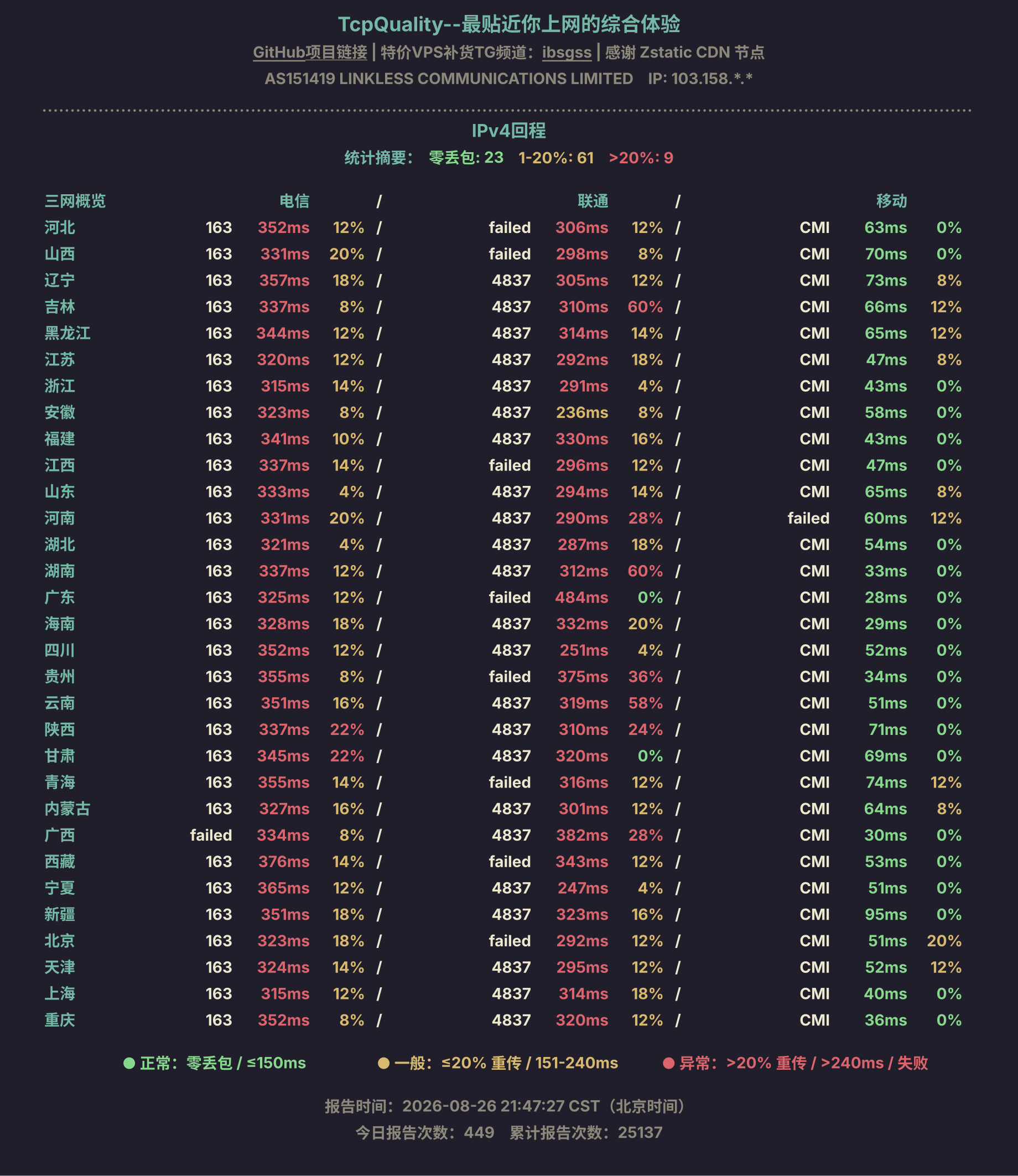 IPv4回程