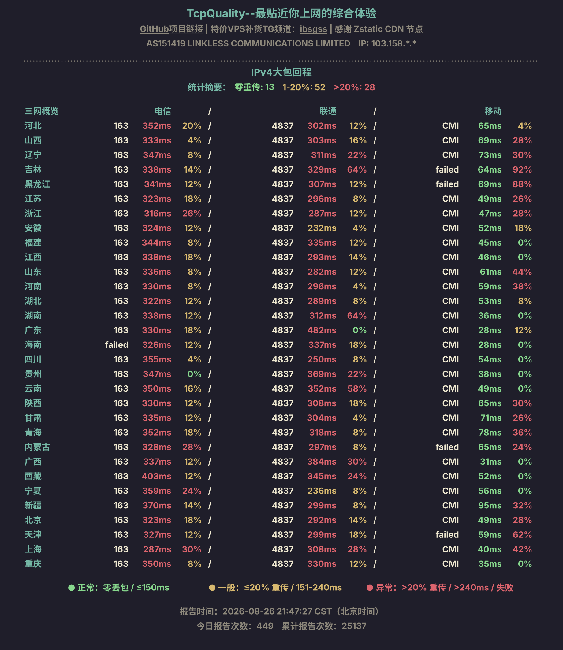 IPv4大包回程
