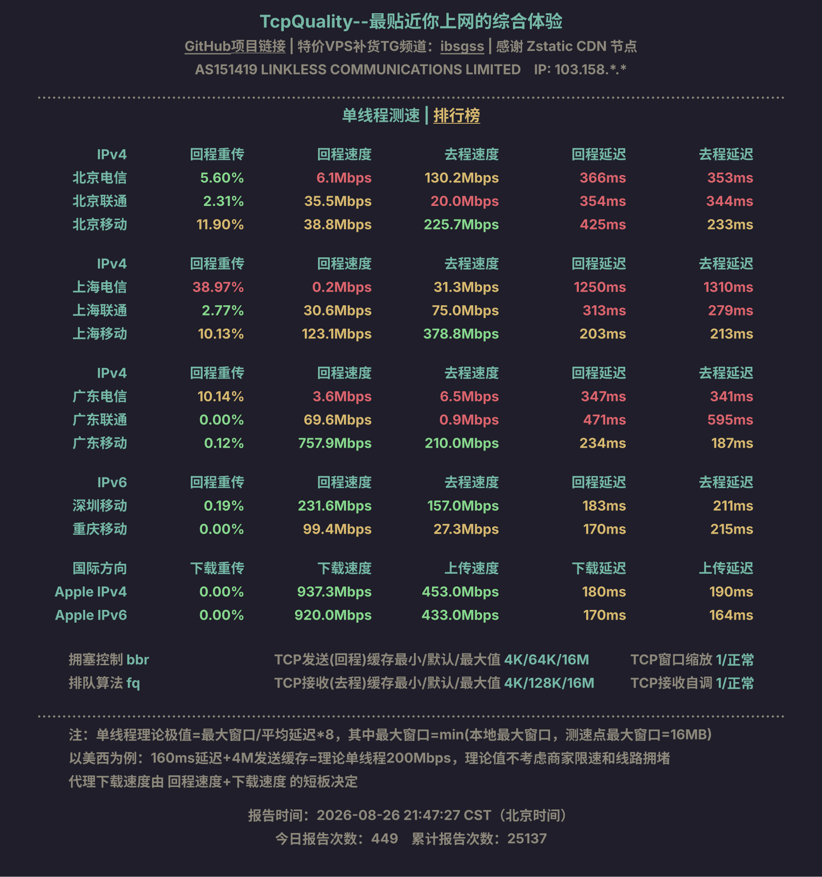 单线程测速