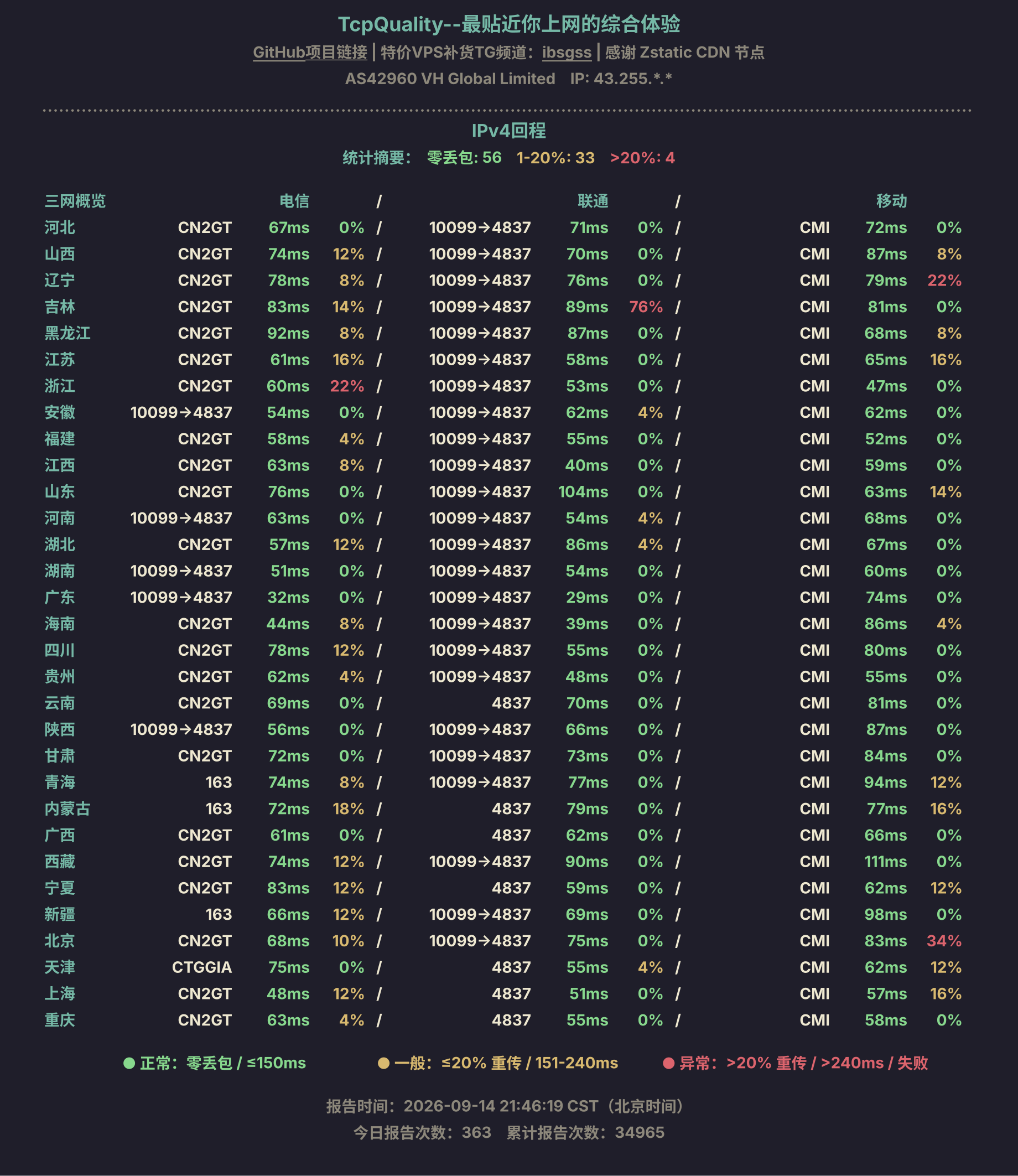 IPv4回程