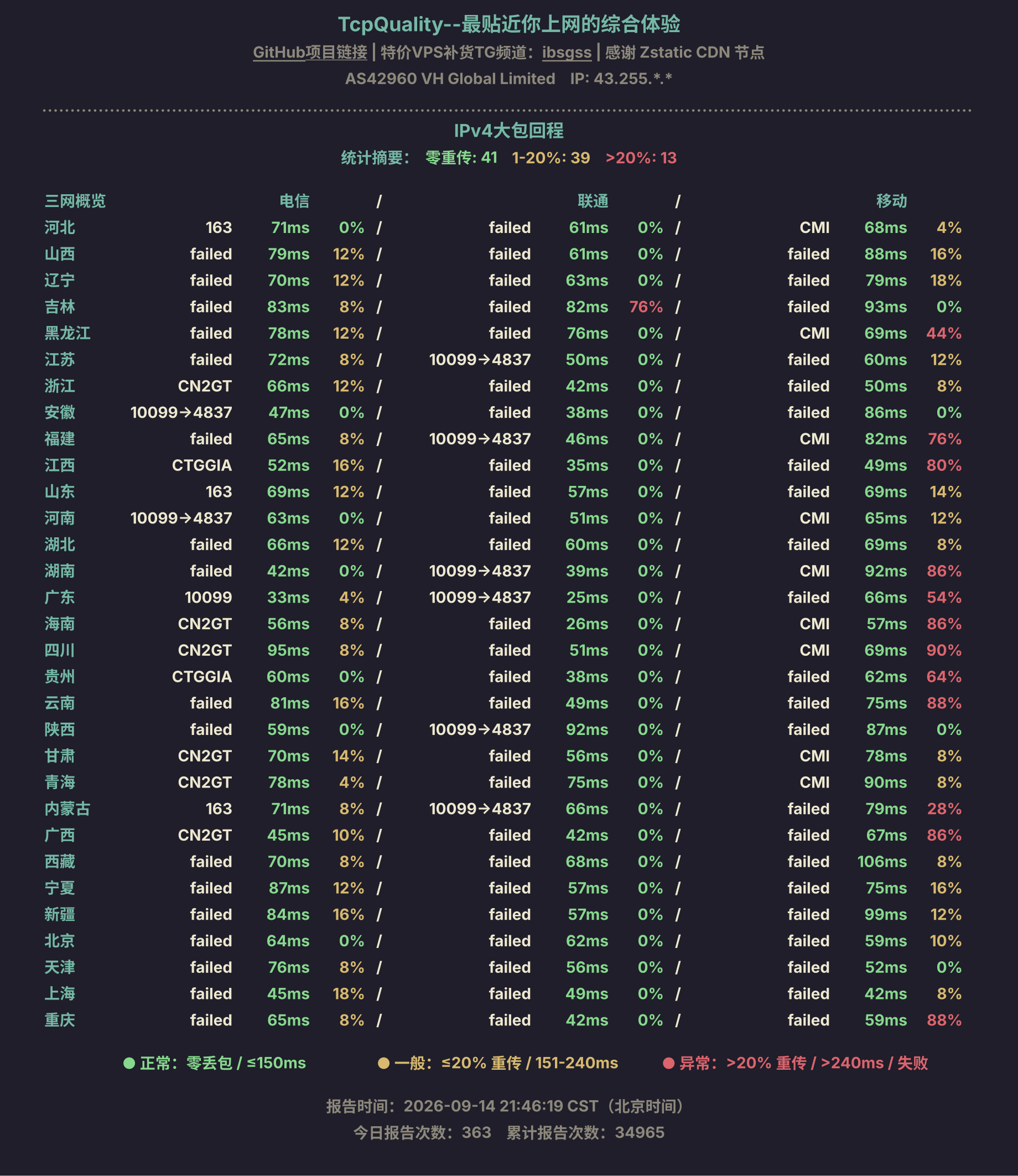 IPv4大包回程