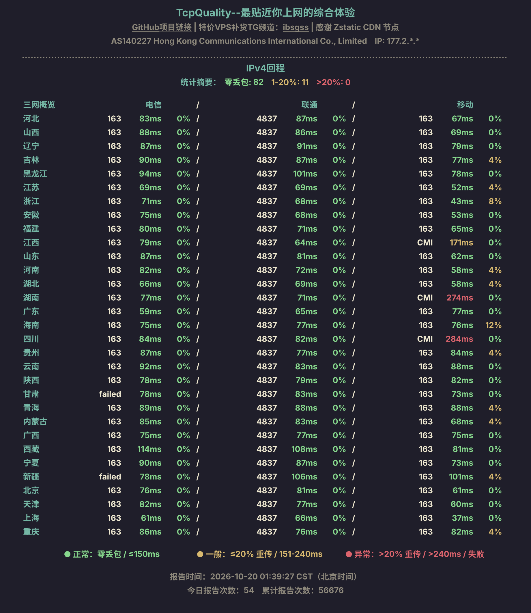 IPv4回程