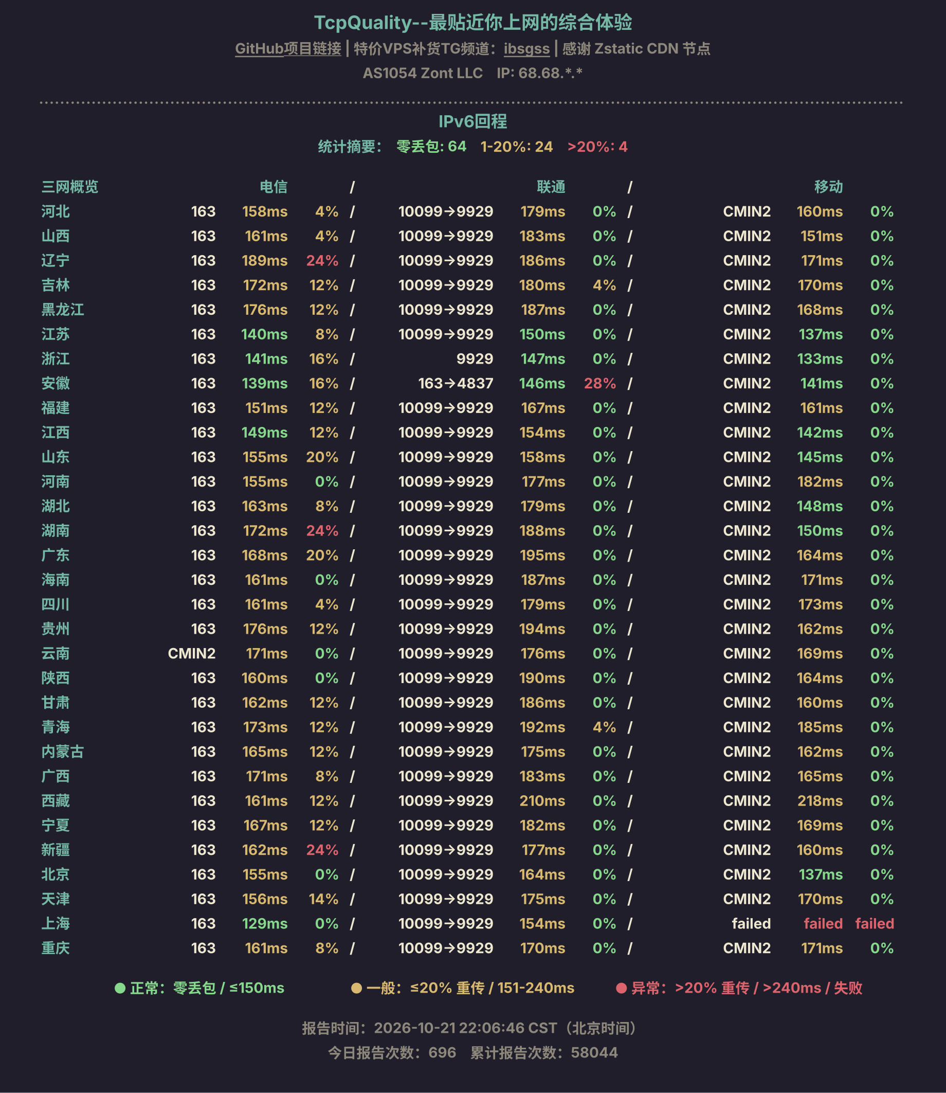IPv6回程