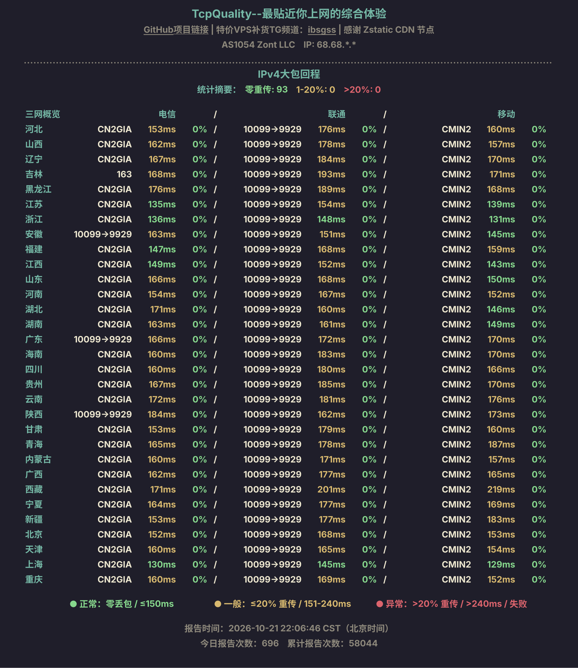 IPv4大包回程