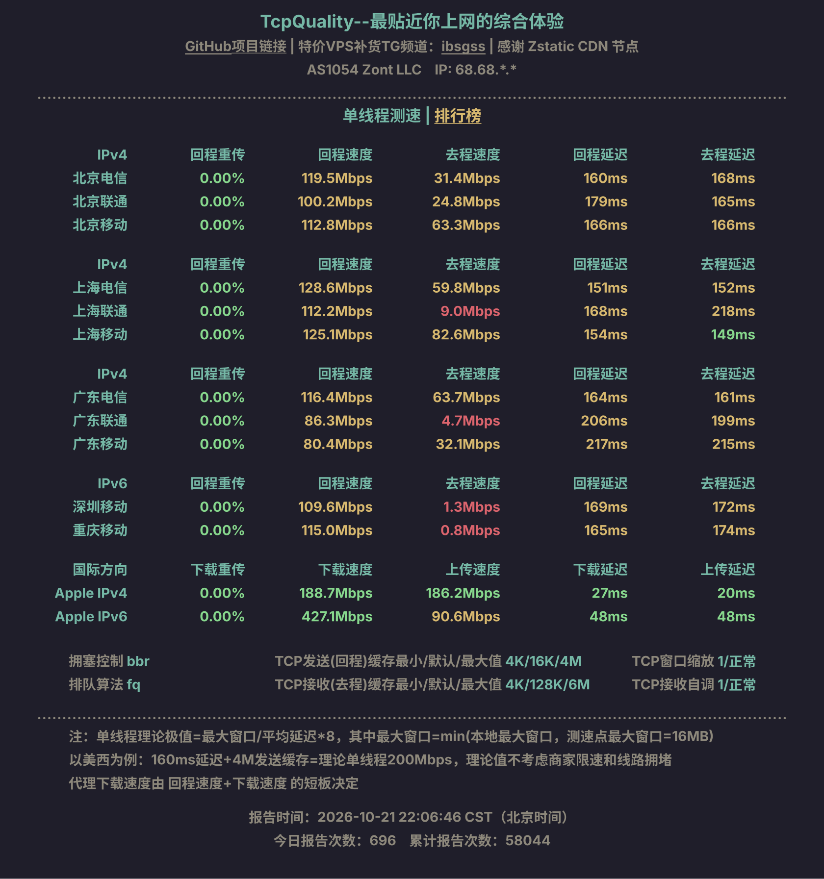 单线程测速