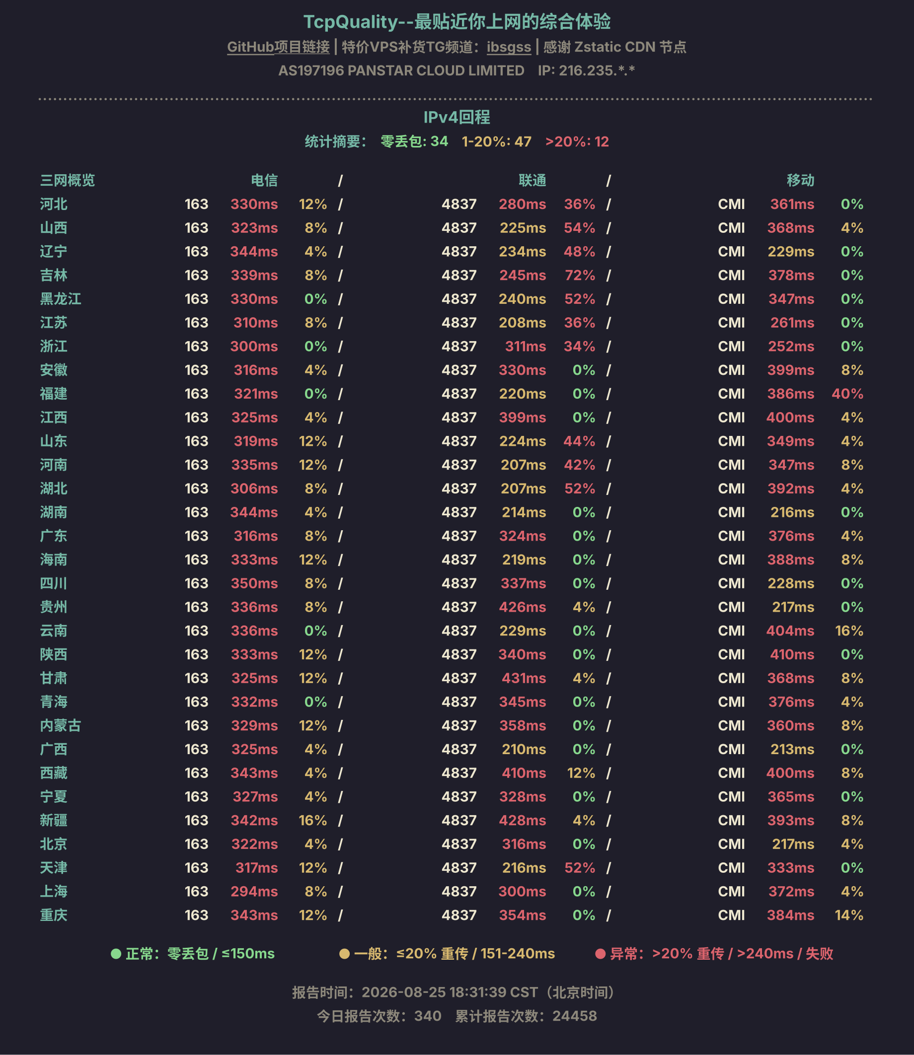 IPv4回程