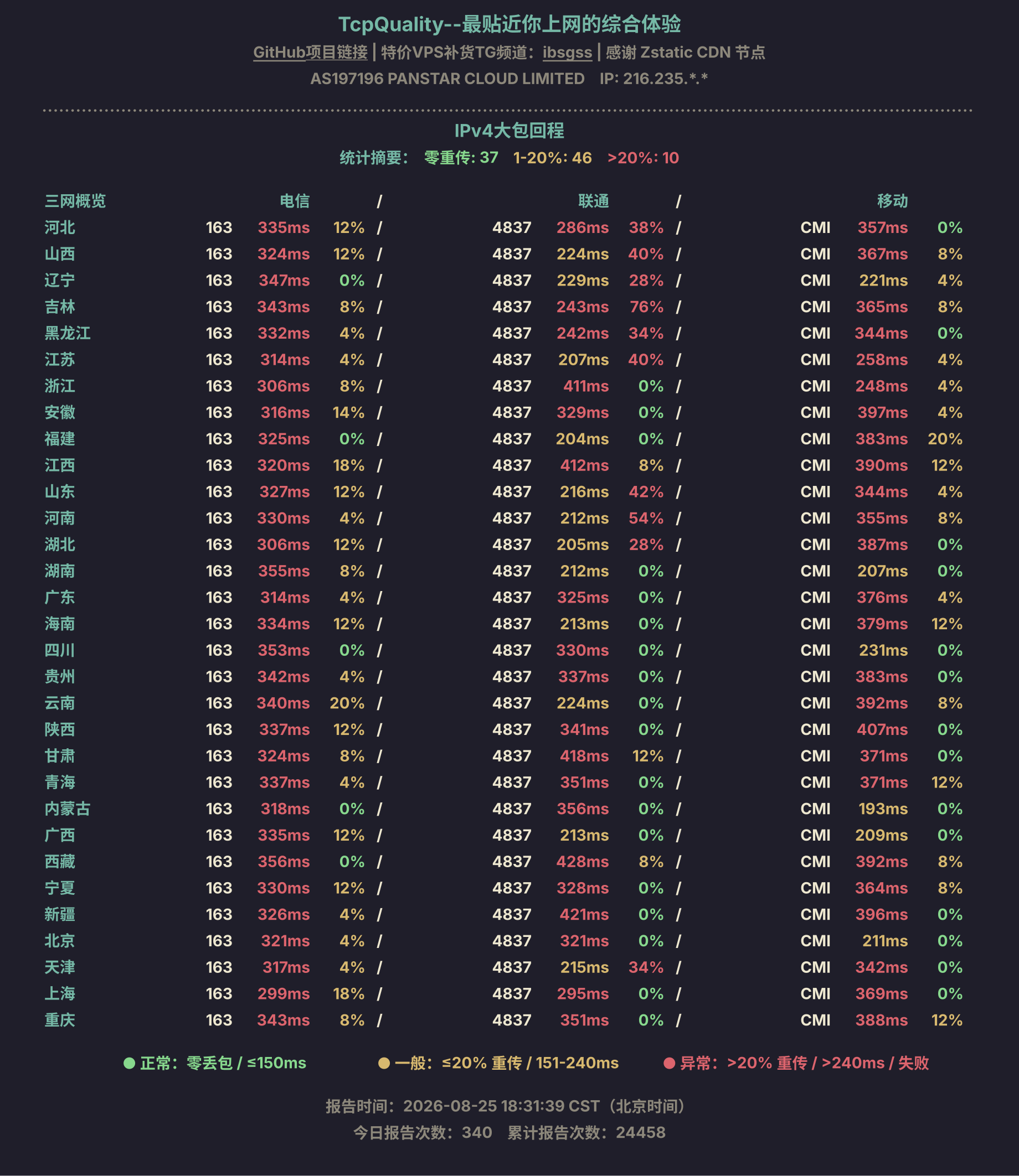 IPv4大包回程