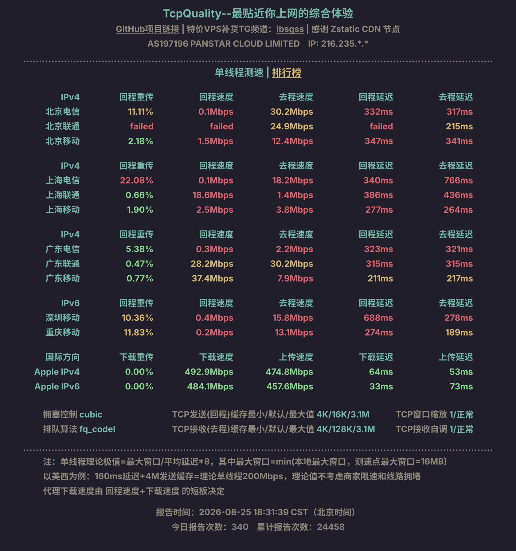 单线程测速