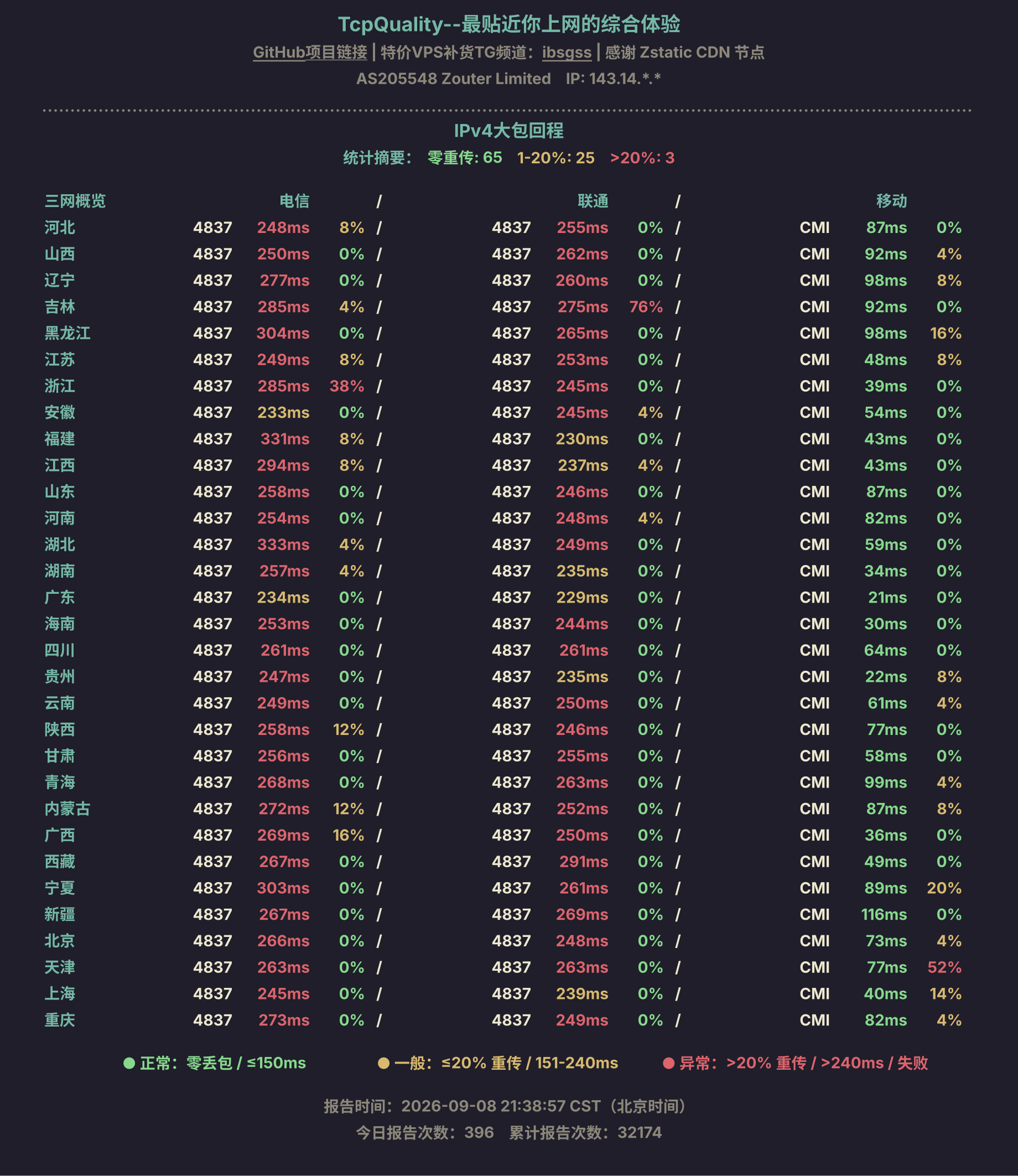 IPv4大包回程