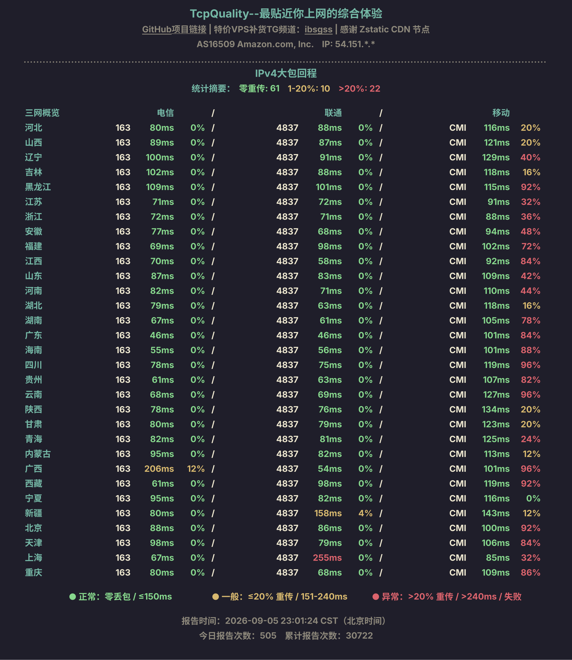 IPv4大包回程