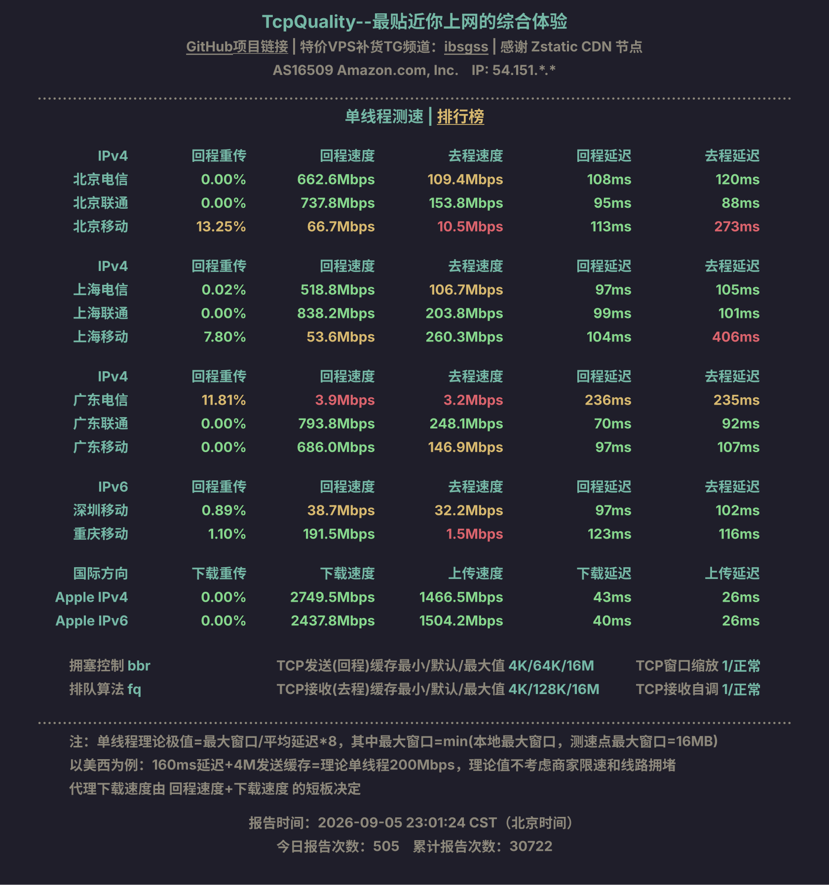 单线程测速