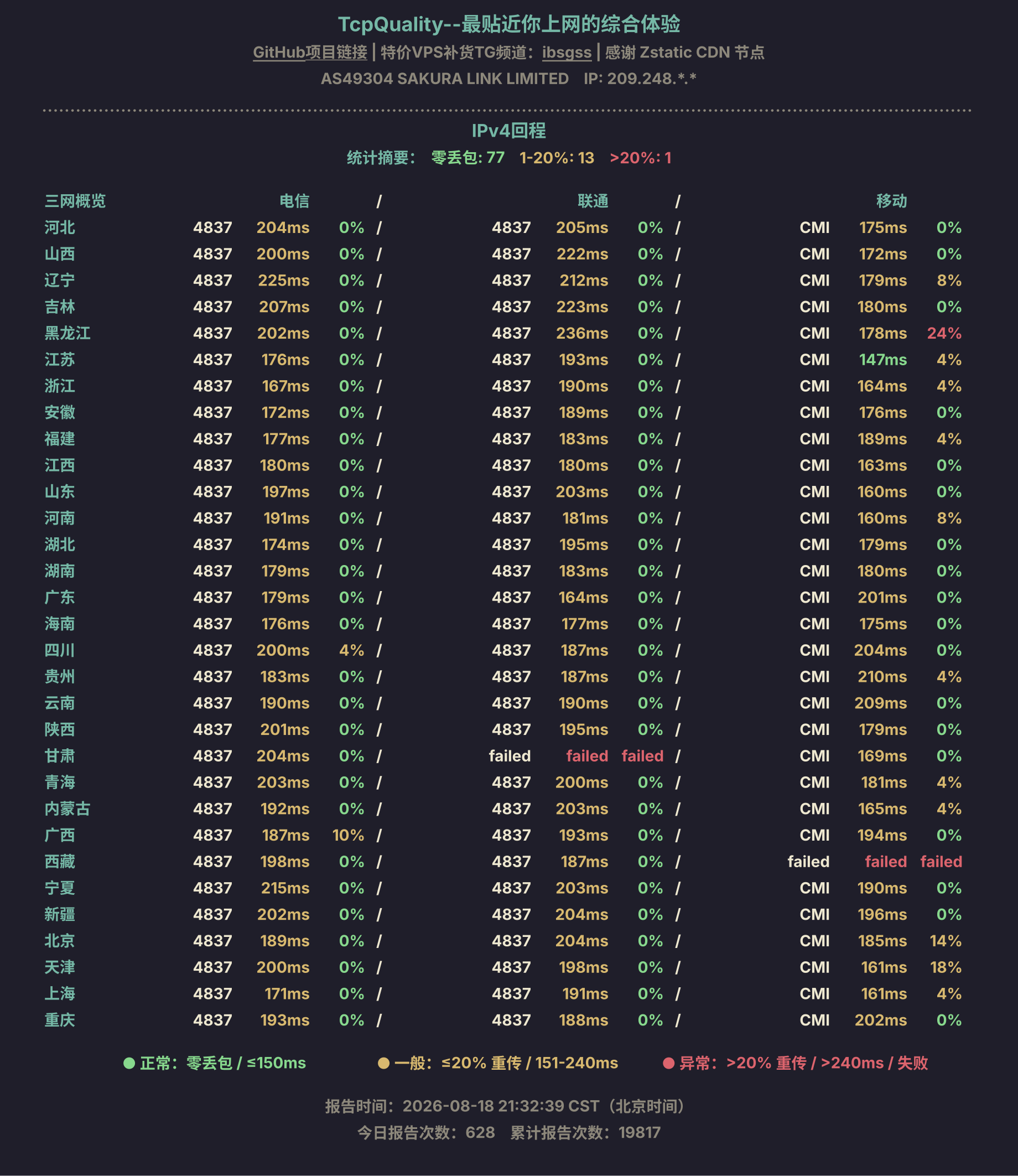 IPv4回程