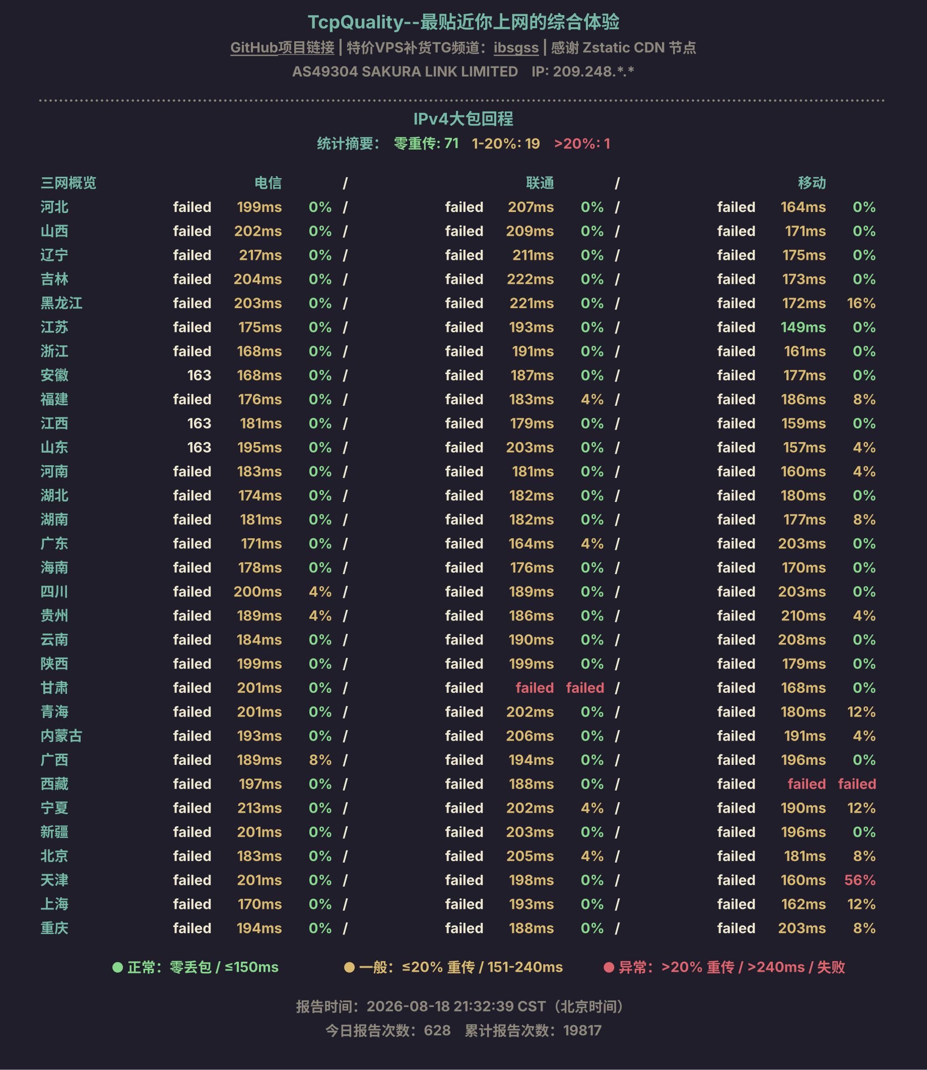 IPv4大包回程
