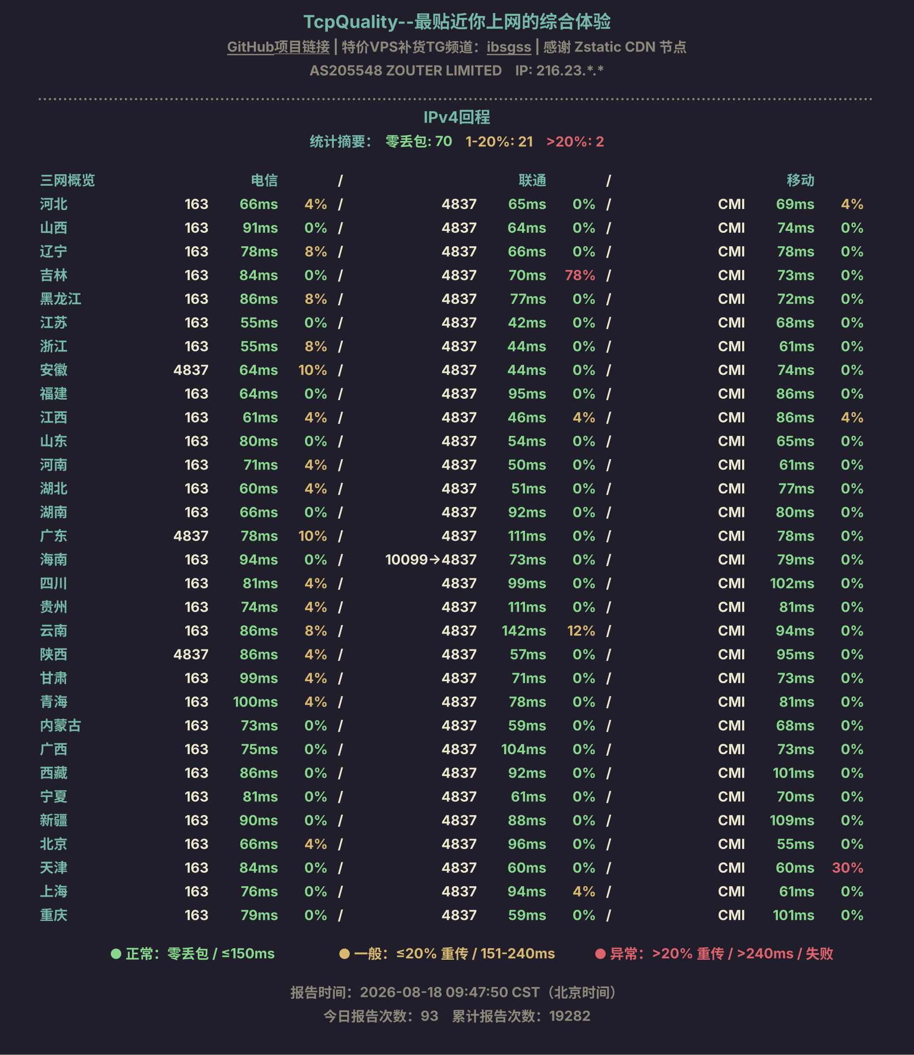 IPv4回程