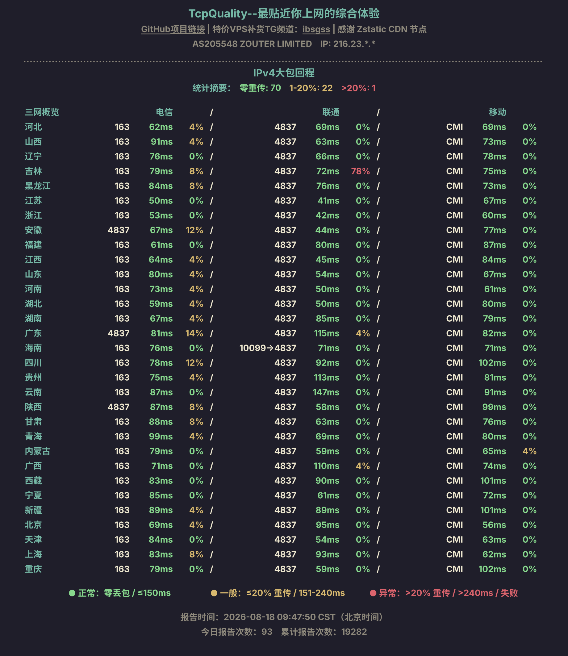 IPv4大包回程