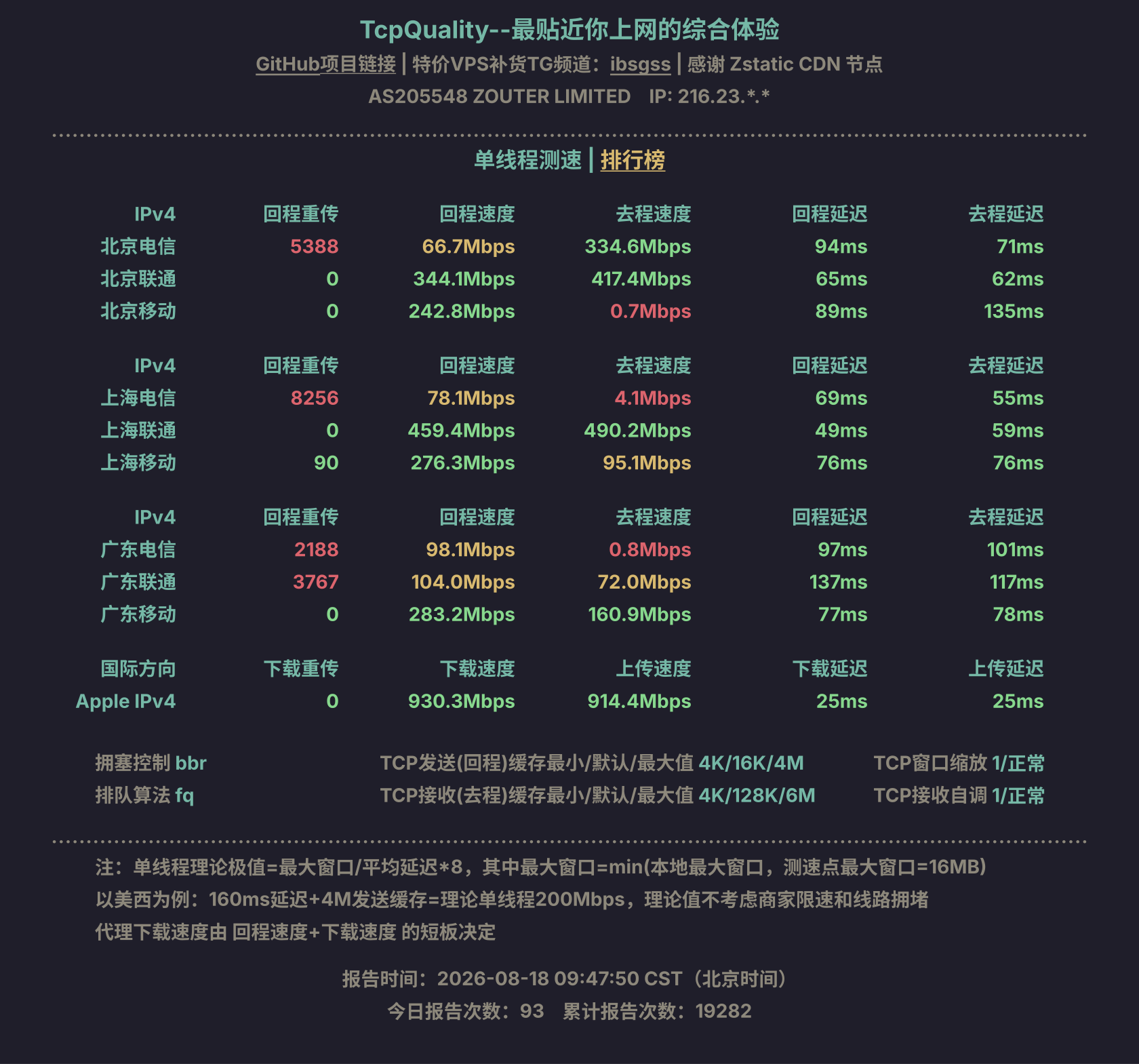 单线程测速