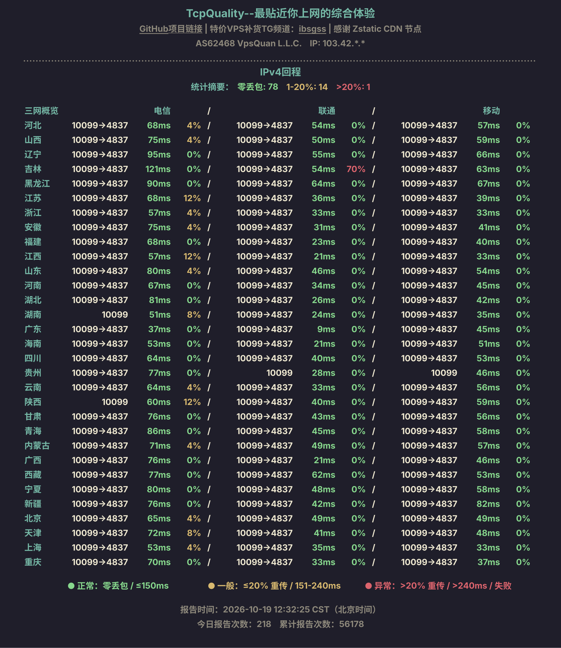 IPv4回程