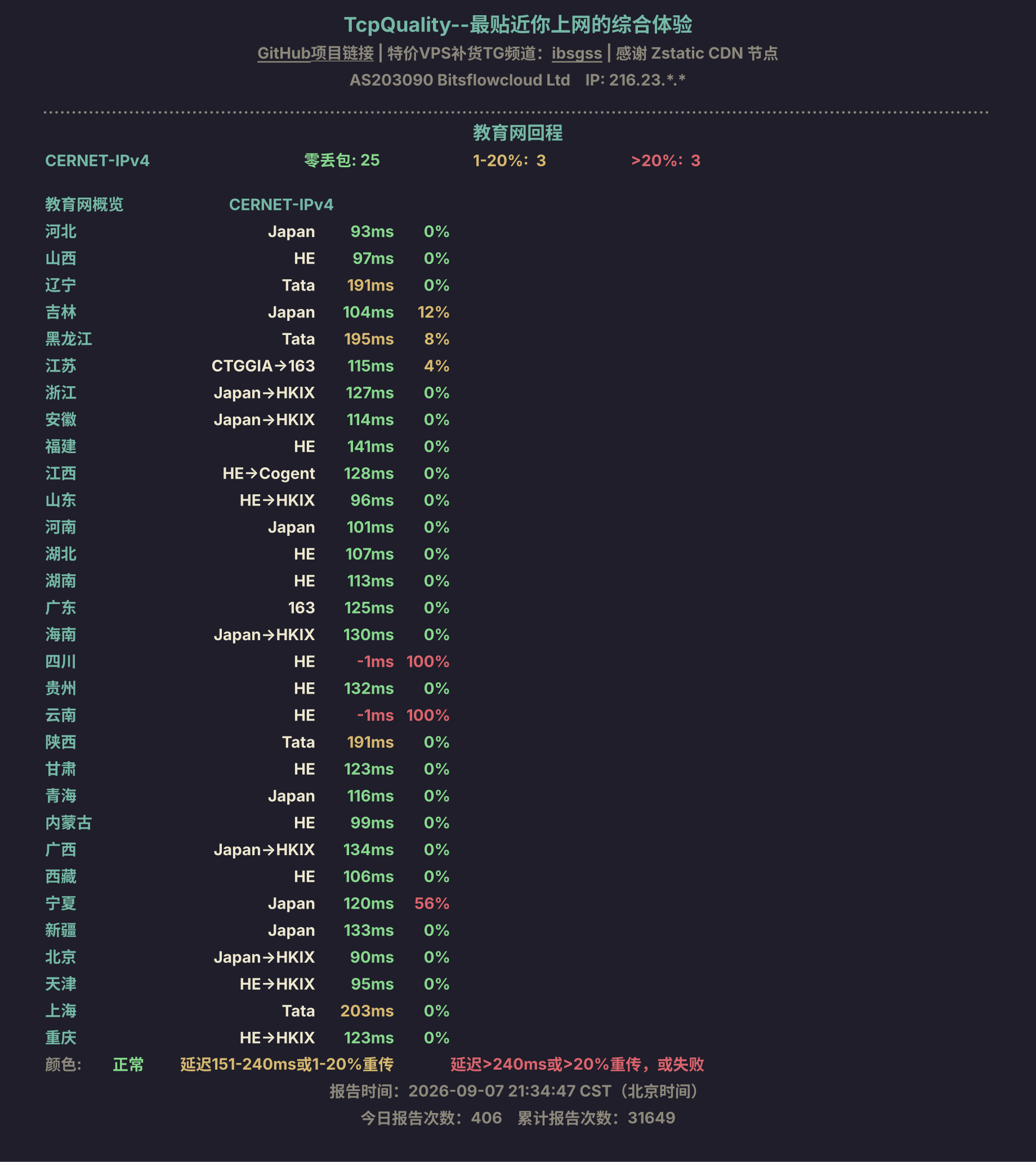 教育网回程