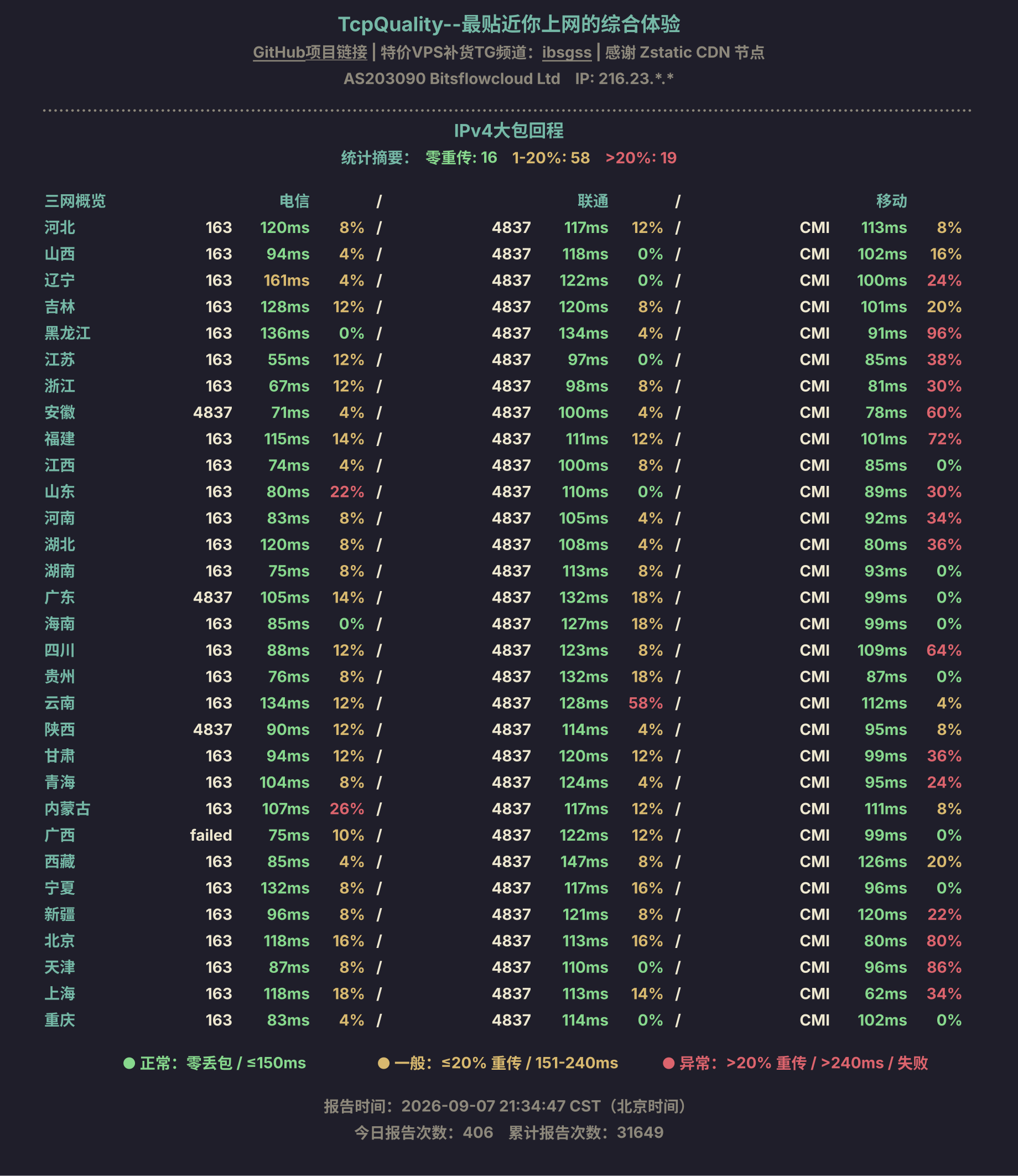 IPv4大包回程