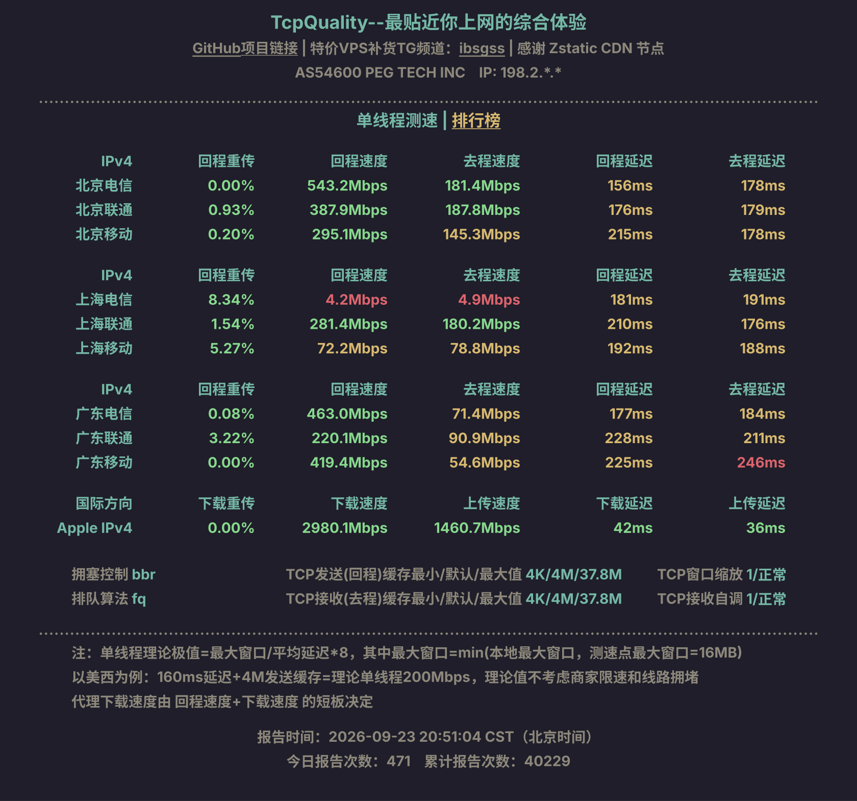 单线程测速