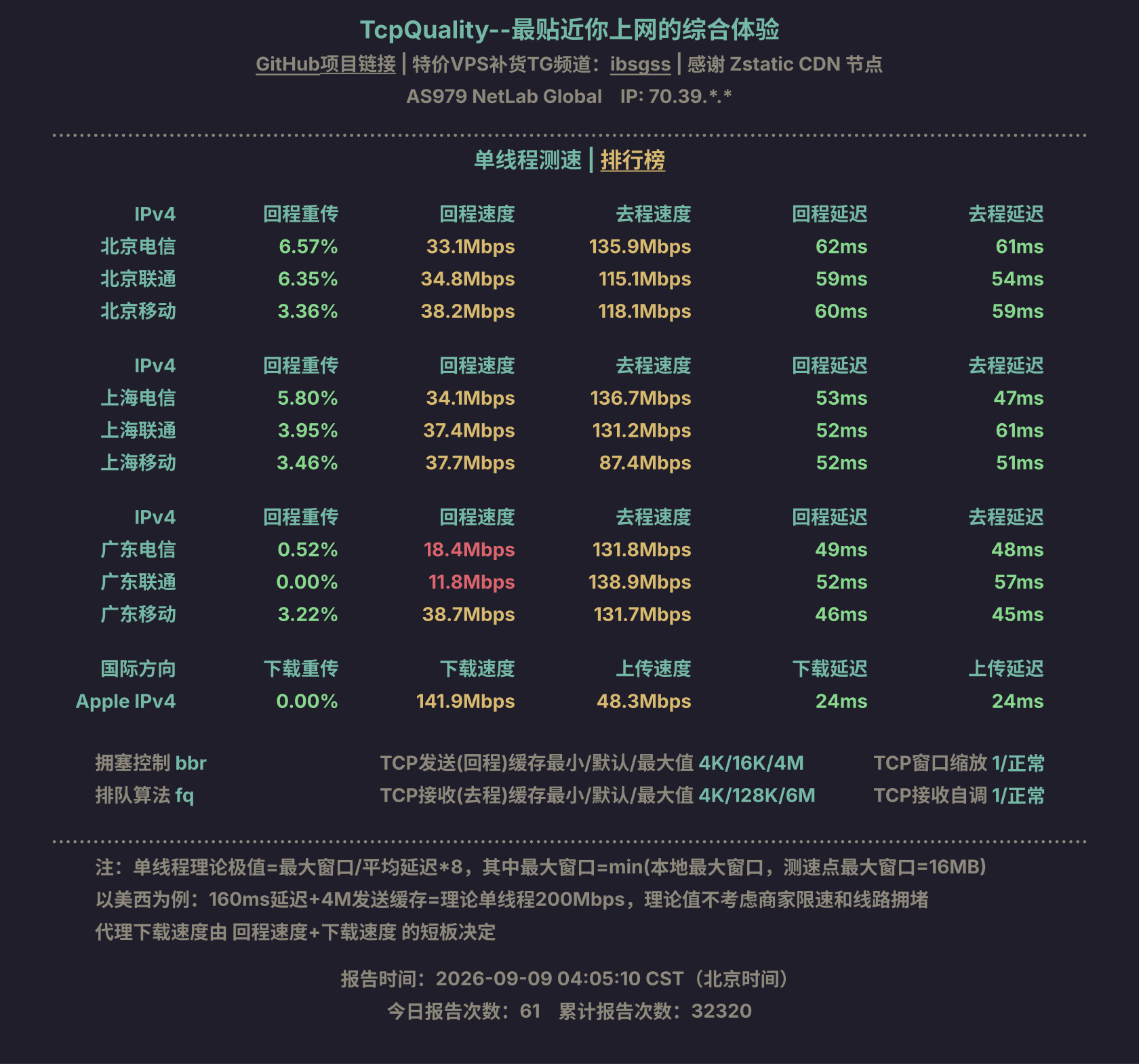 单线程测速