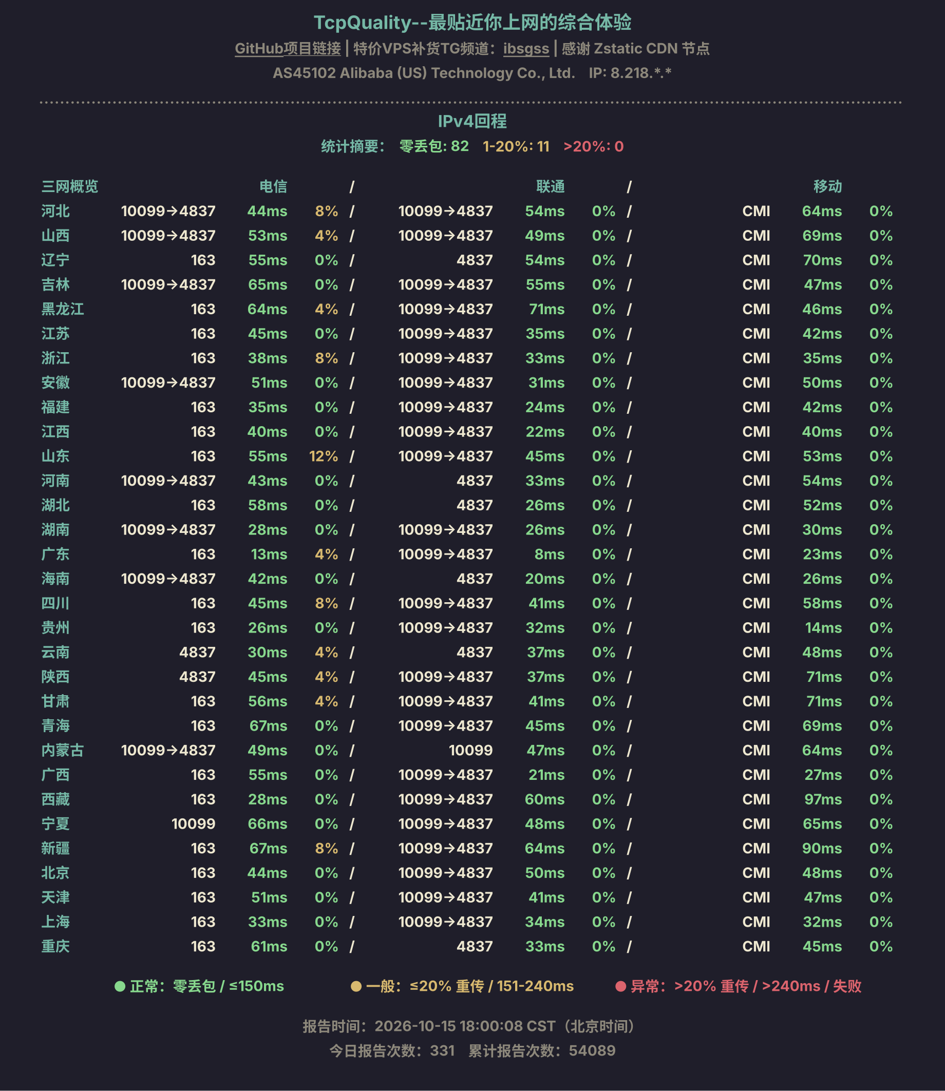 IPv4回程