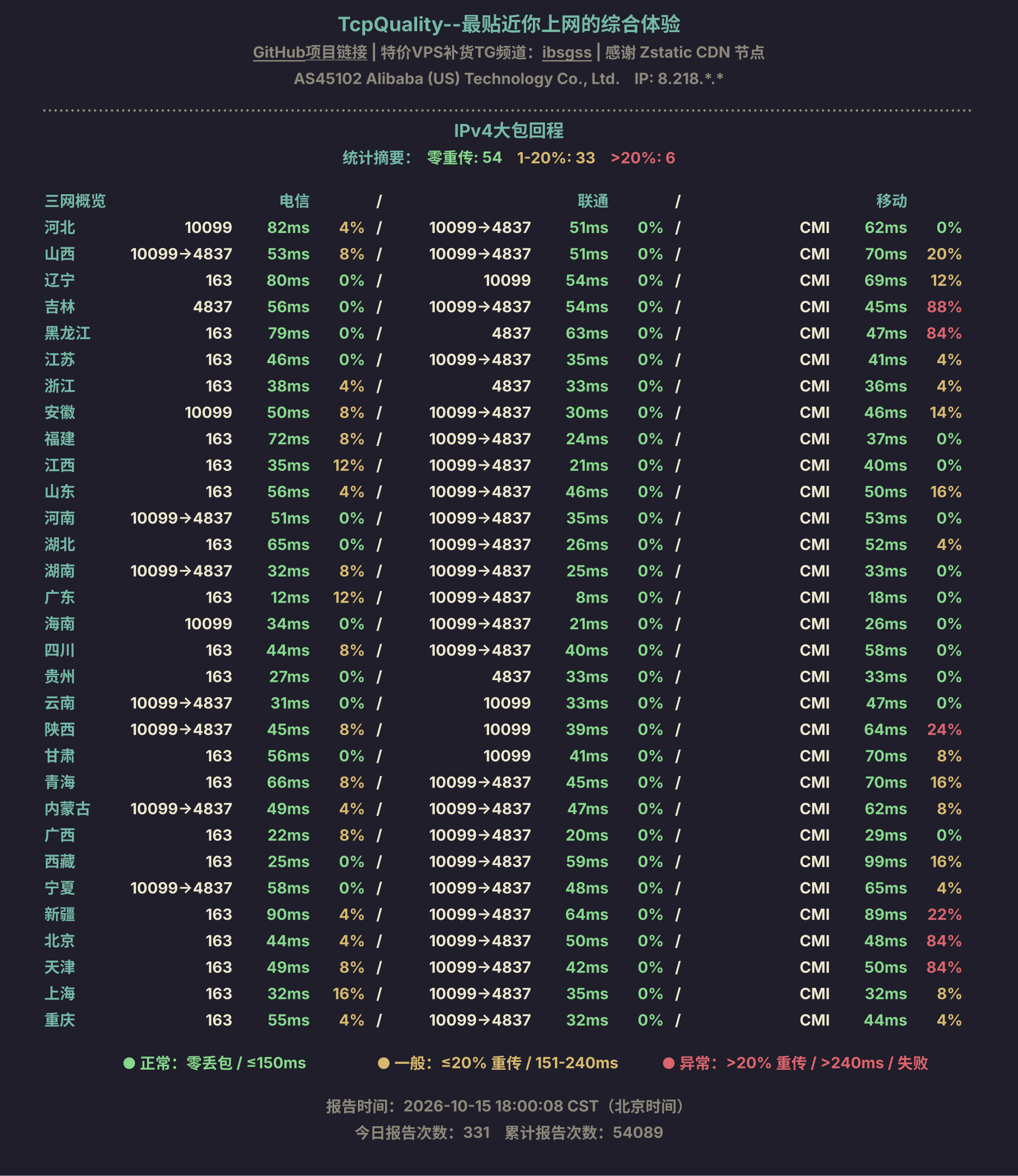 IPv4大包回程
